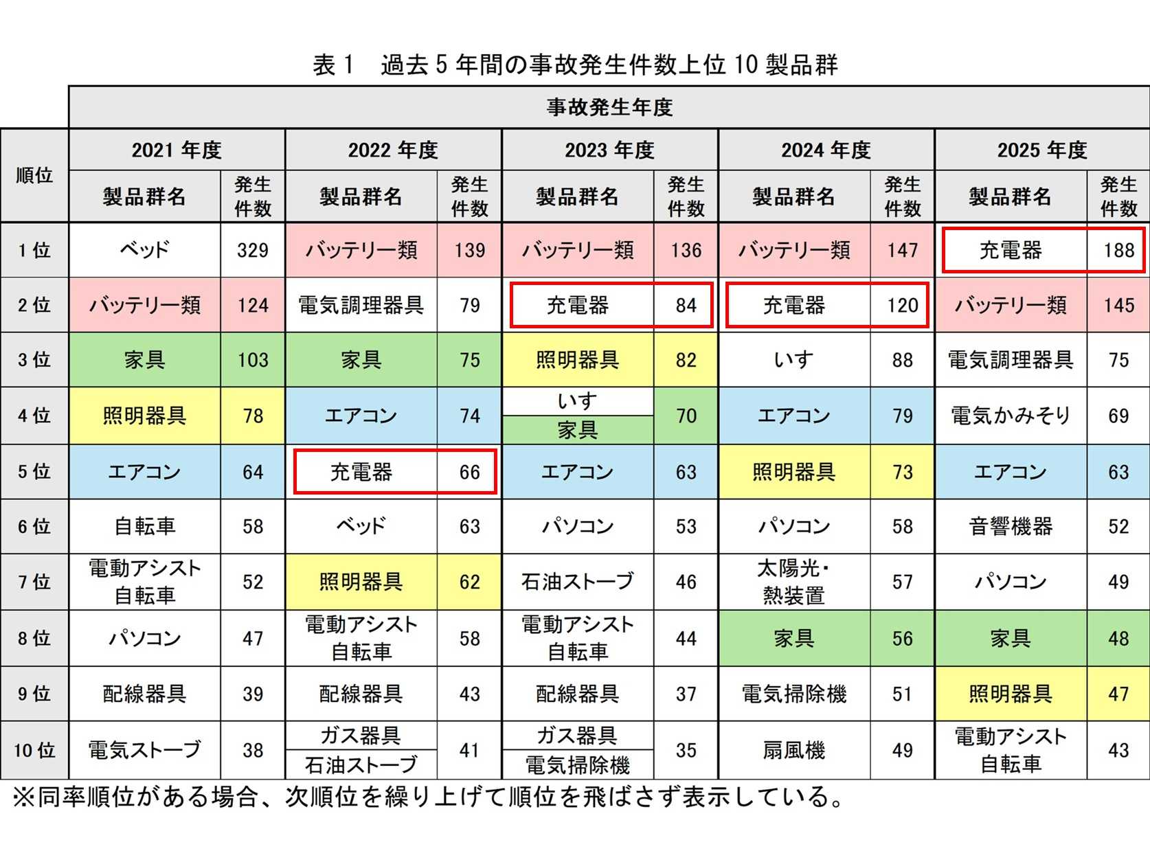 独立行政法人製品評価技術基盤機構