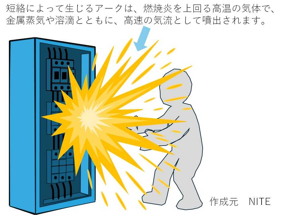 独立行政法人製品評価技術基盤機構