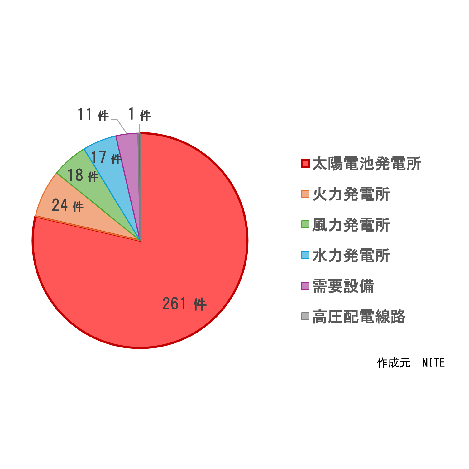 リリース