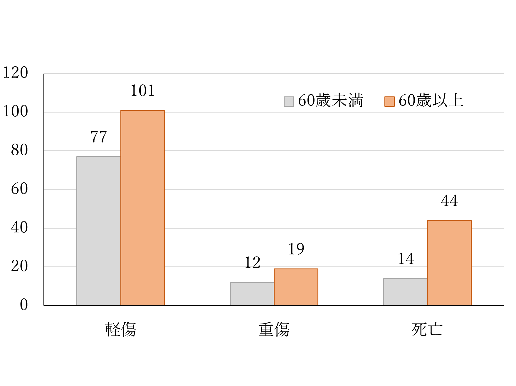 独立行政法人製品評価技術基盤機構
