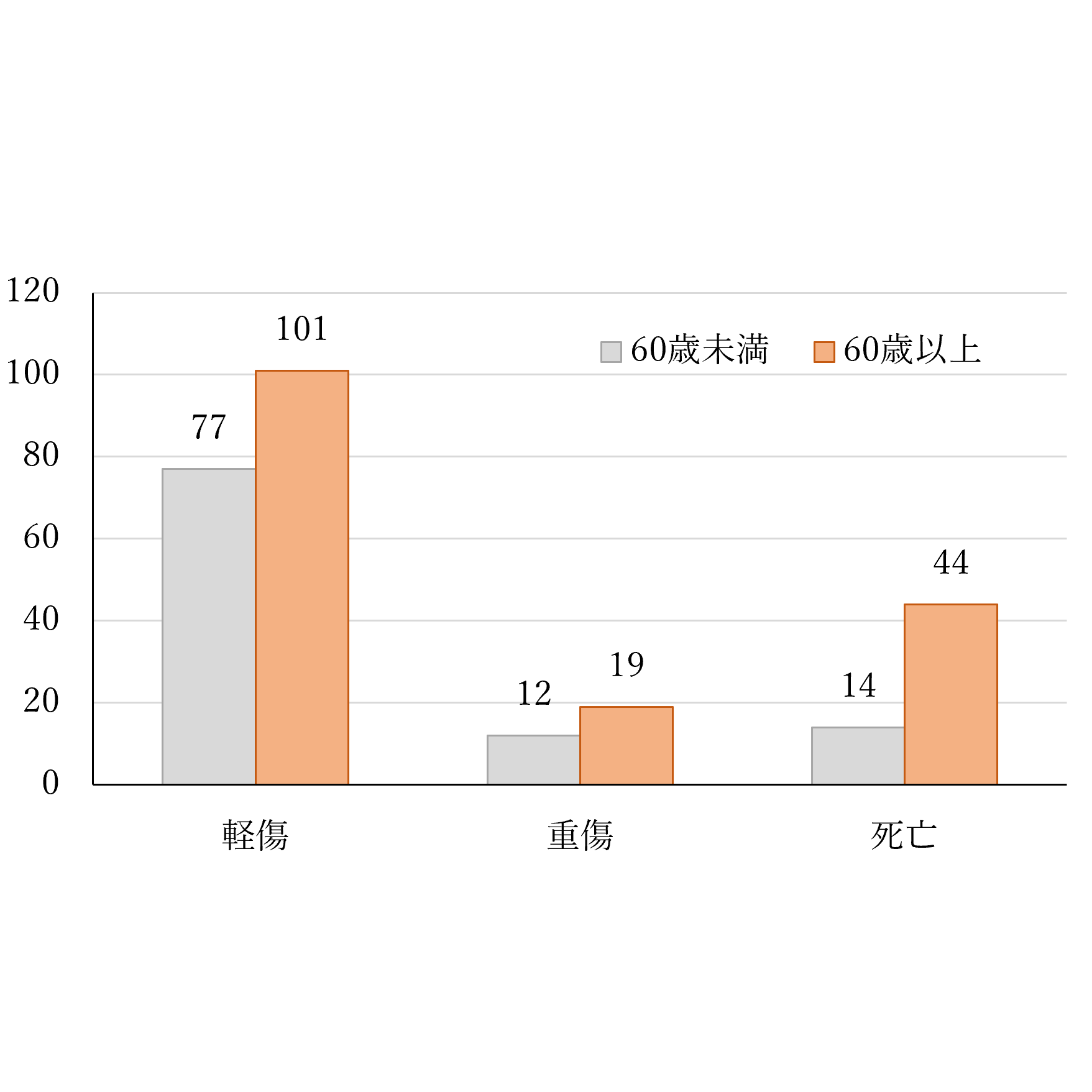 独立行政法人製品評価技術基盤機構