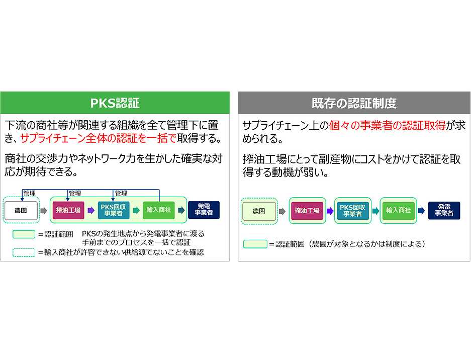 独立行政法人製品評価技術基盤機構