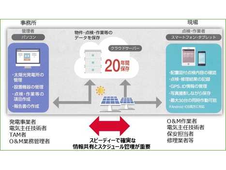 独立行政法人製品評価技術基盤機構