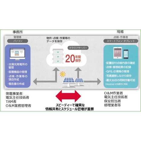 独立行政法人製品評価技術基盤機構