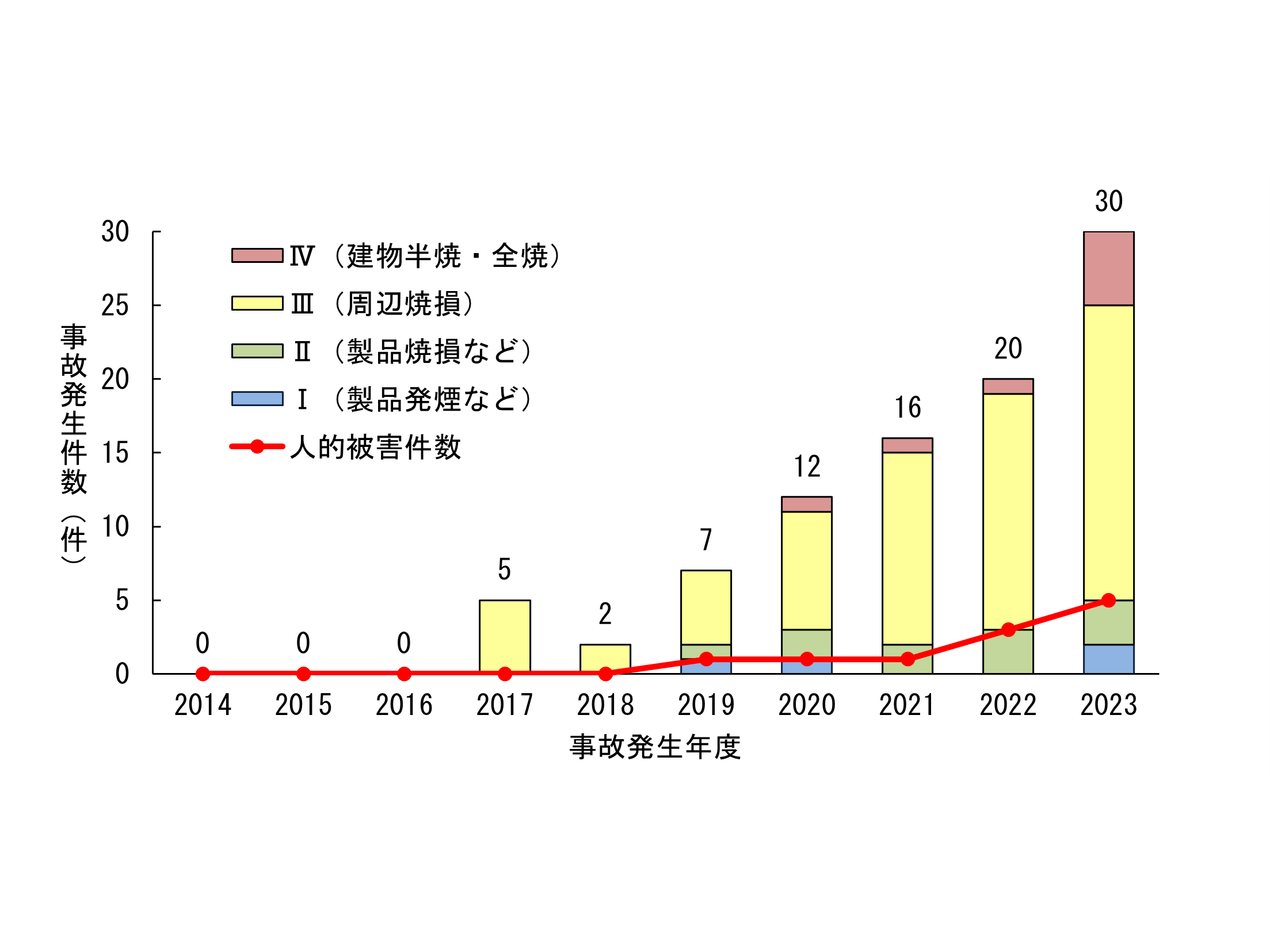 独立行政法人製品評価技術基盤機構