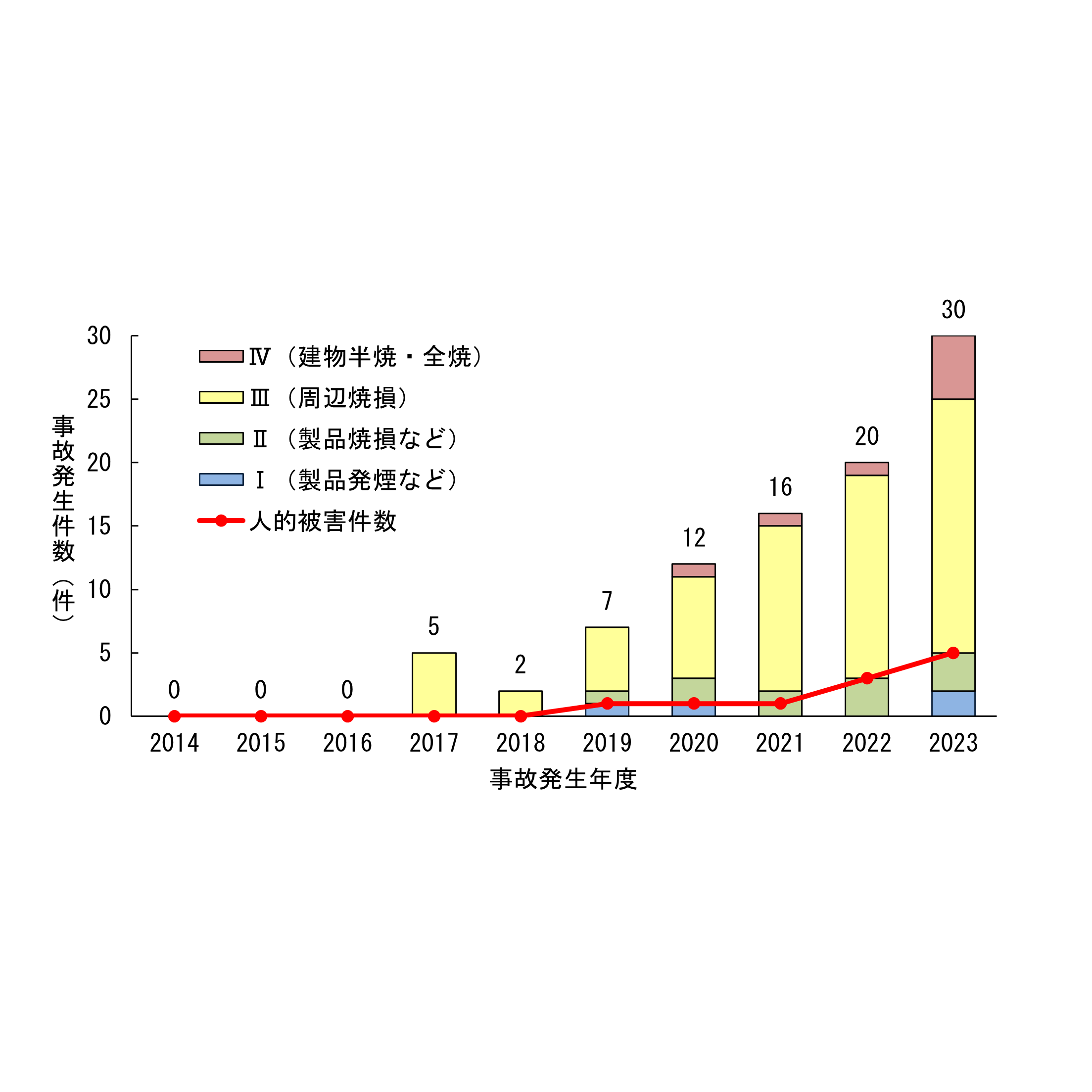 独立行政法人製品評価技術基盤機構