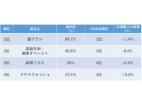 メディ リード 安い 人形 町