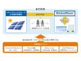 三菱ＨＣキャピタル株式会社