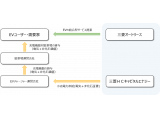 三菱ＨＣキャピタル株式会社