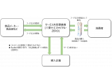 三菱ＨＣキャピタル株式会社