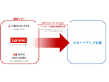 三菱ＨＣキャピタル株式会社