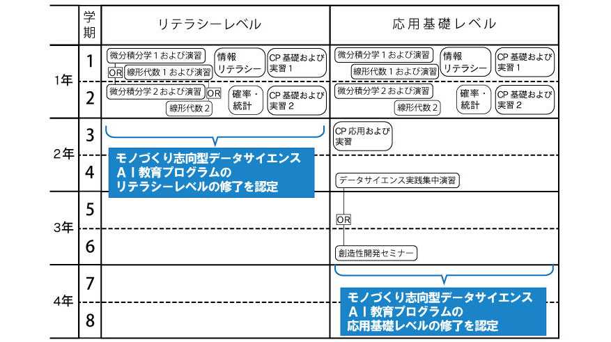 豊田工業大学