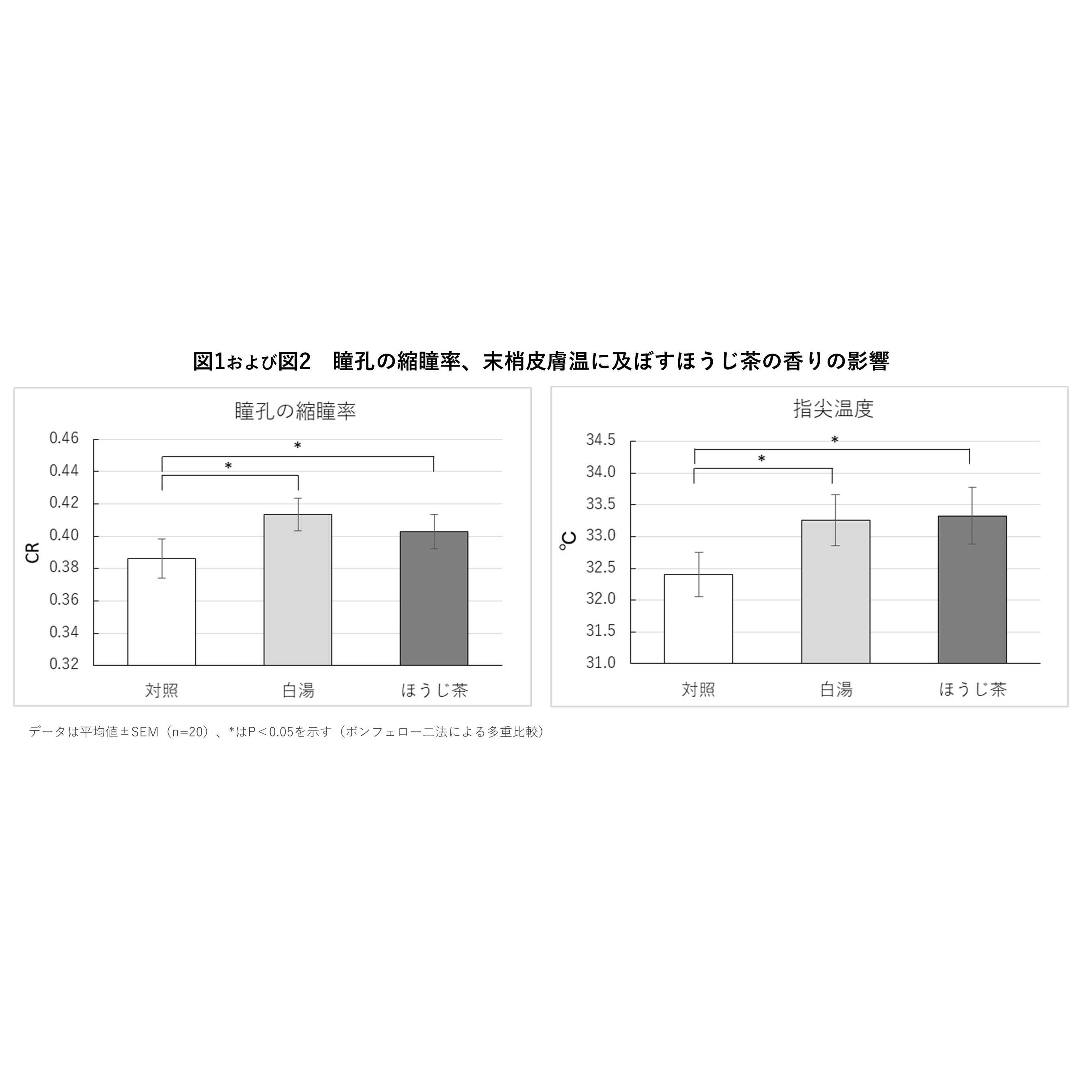 株式会社伊藤園