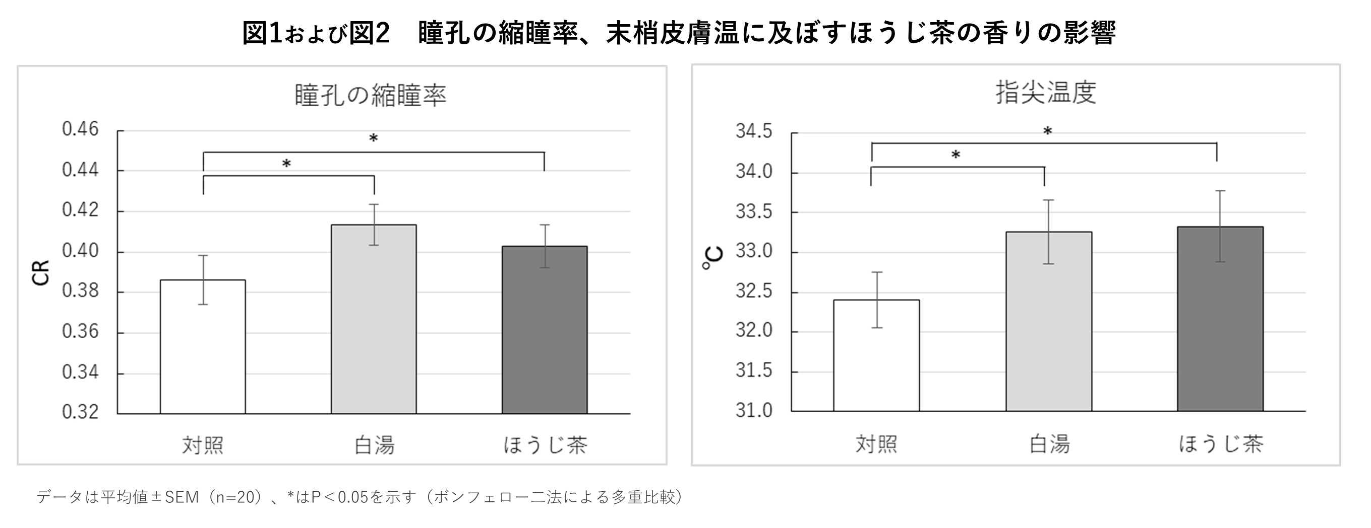 250213 Hojicha_figure1and2