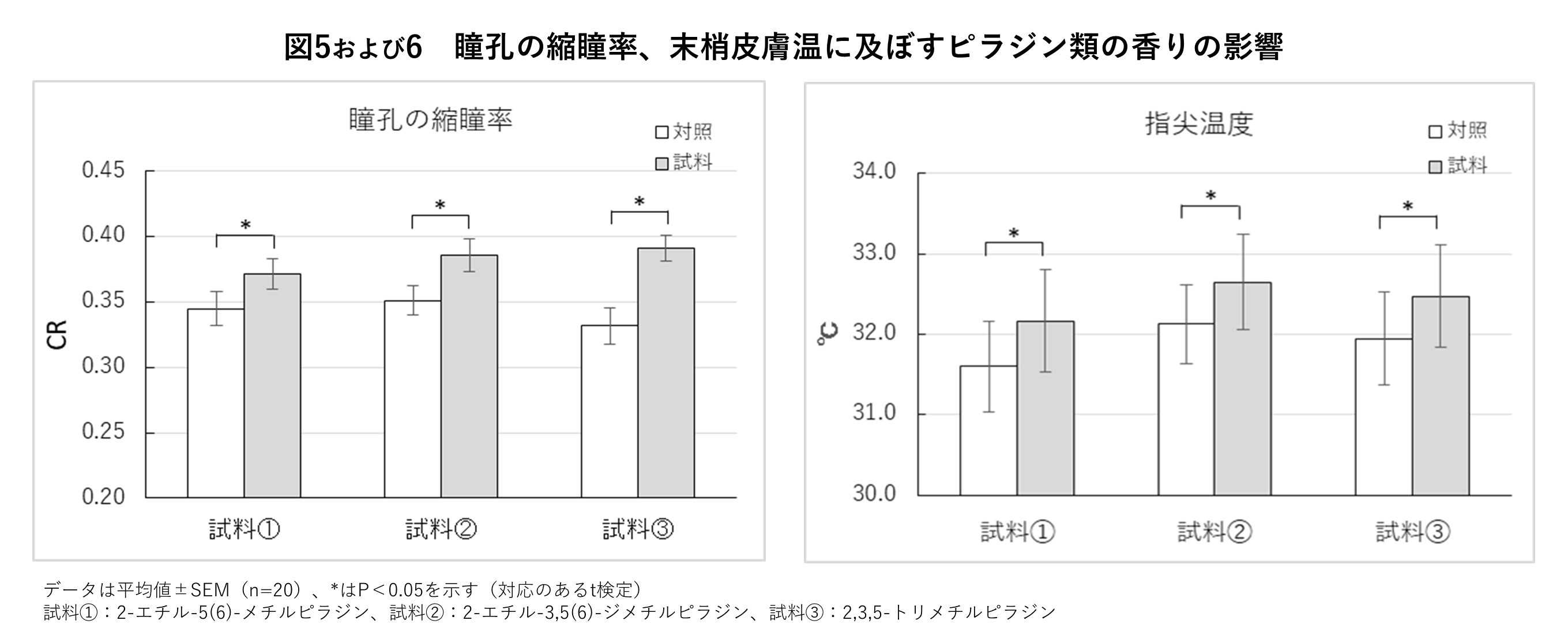 250213 Hojicha_figure5and6