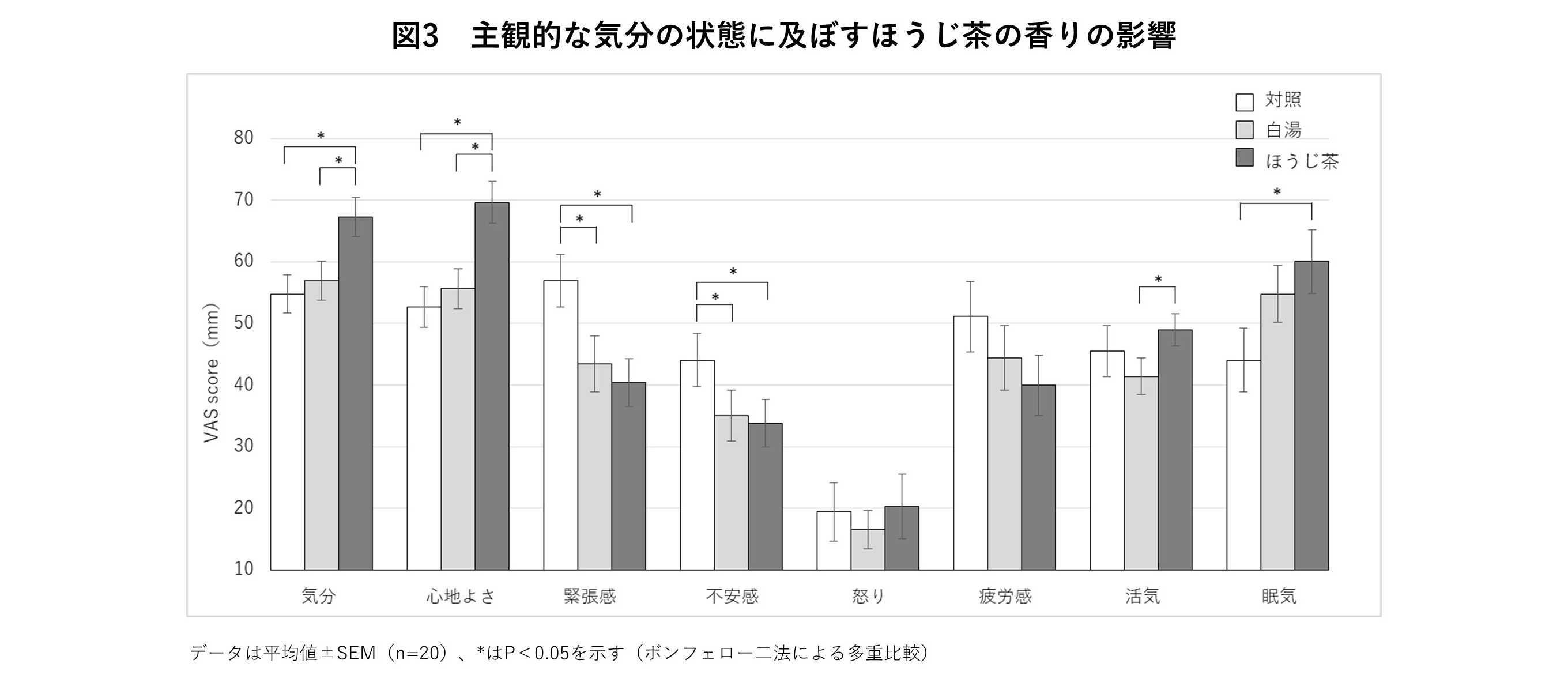 250213 Hojicha_figure3