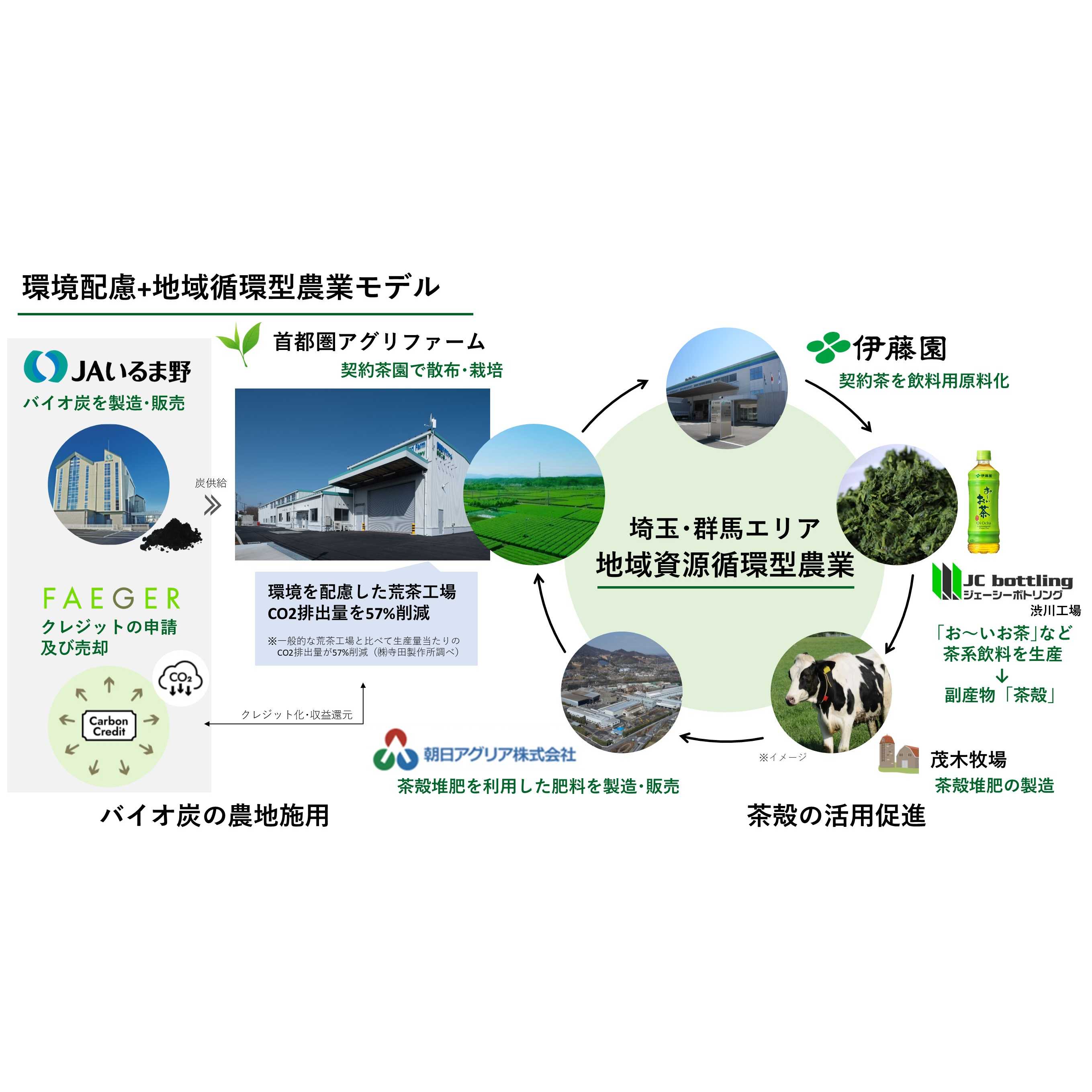 株式会社伊藤園