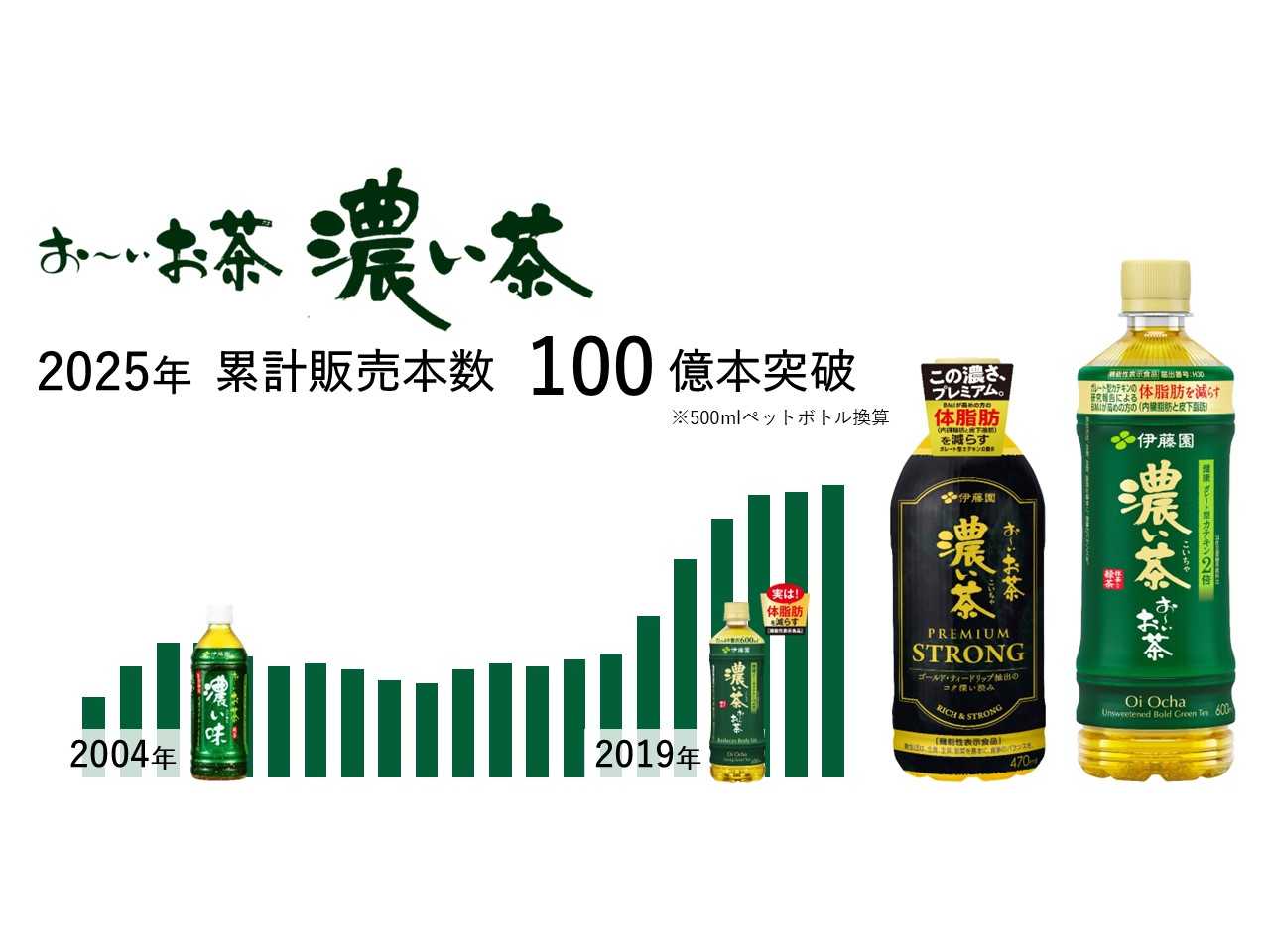 高濃度ざくろゼリー」を、伊藤園「健康体」限定で6月14日（金）に新