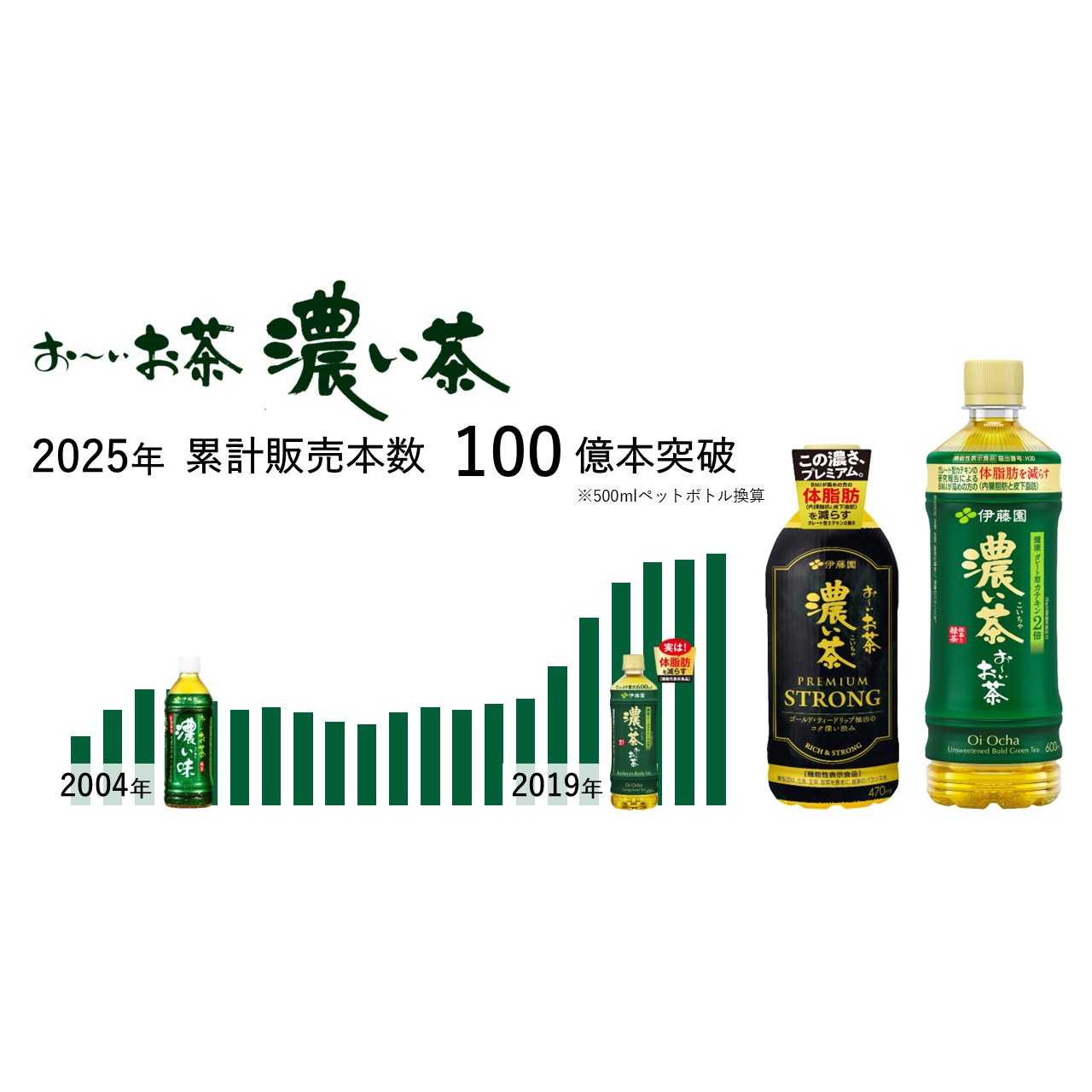 株式会社伊藤園