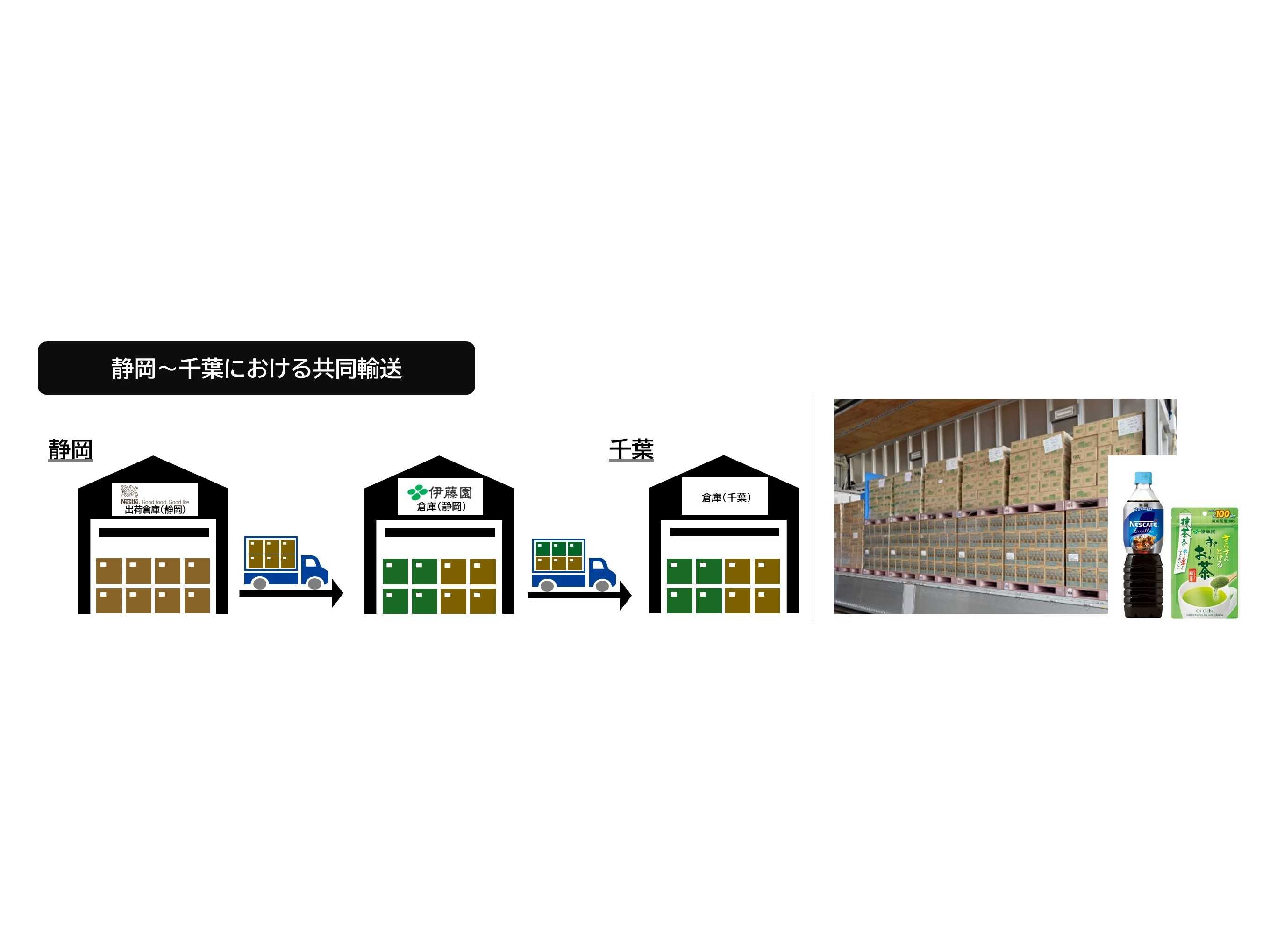 株式会社伊藤園