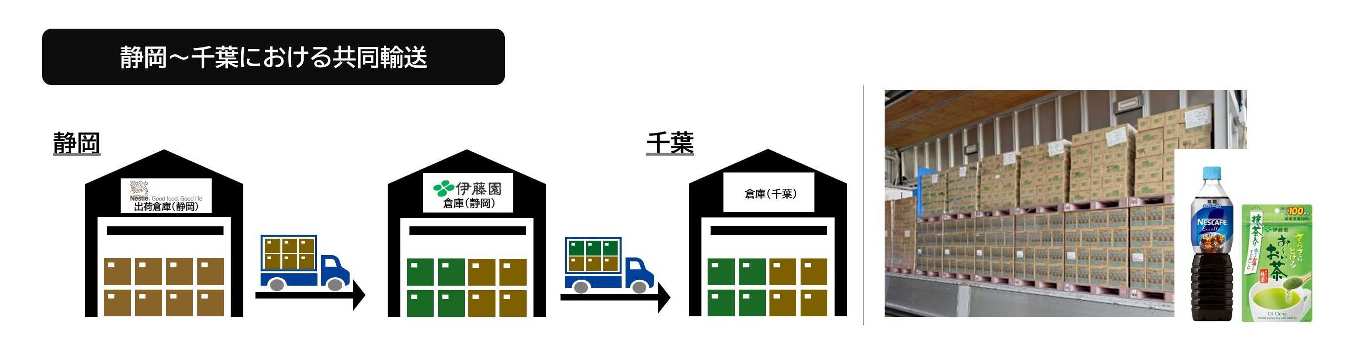 260428 itoen_nestle_joint
