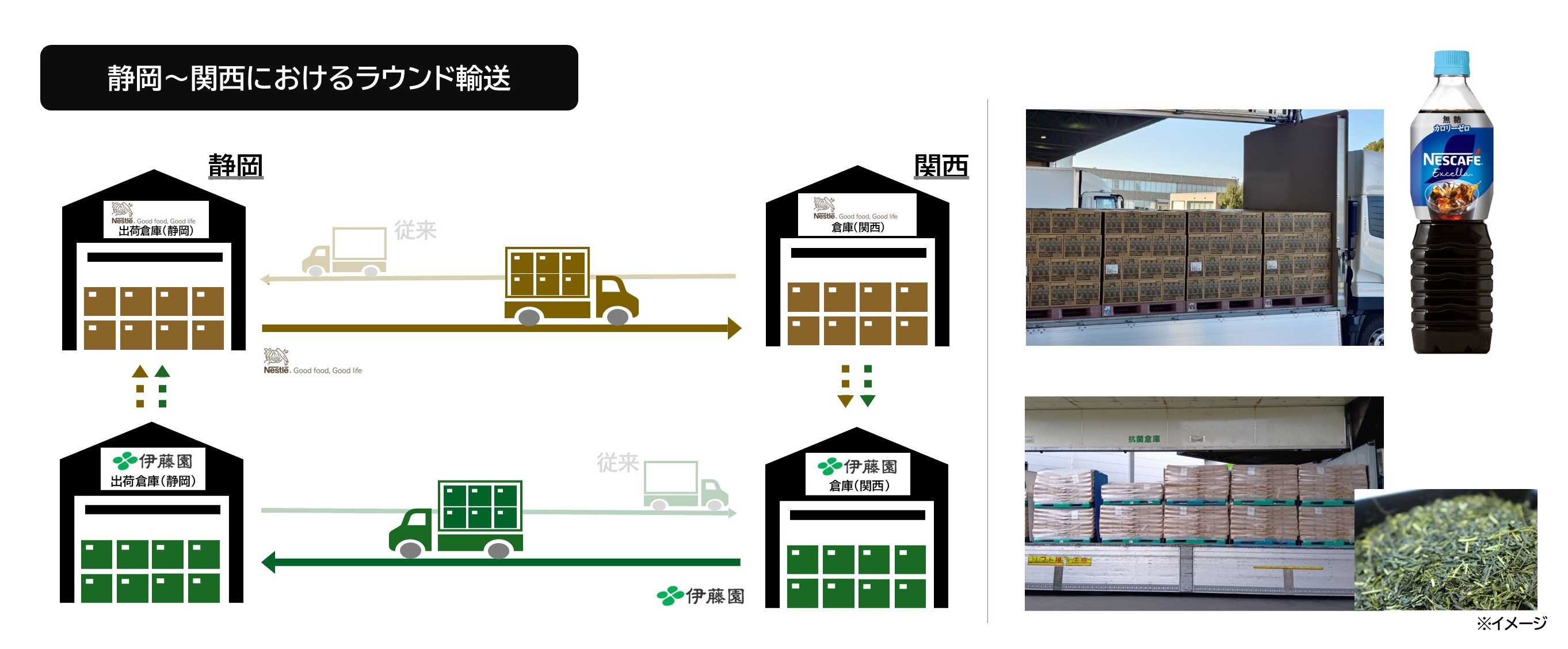 260428 itoen_nestle_round