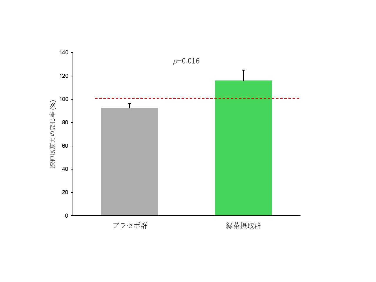 株式会社伊藤園