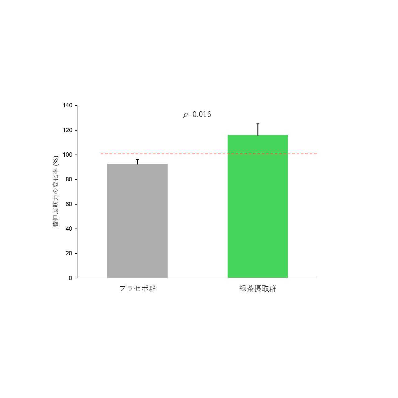株式会社伊藤園