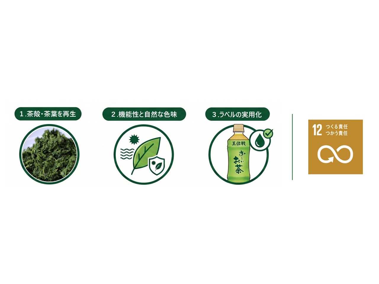 株式会社伊藤園