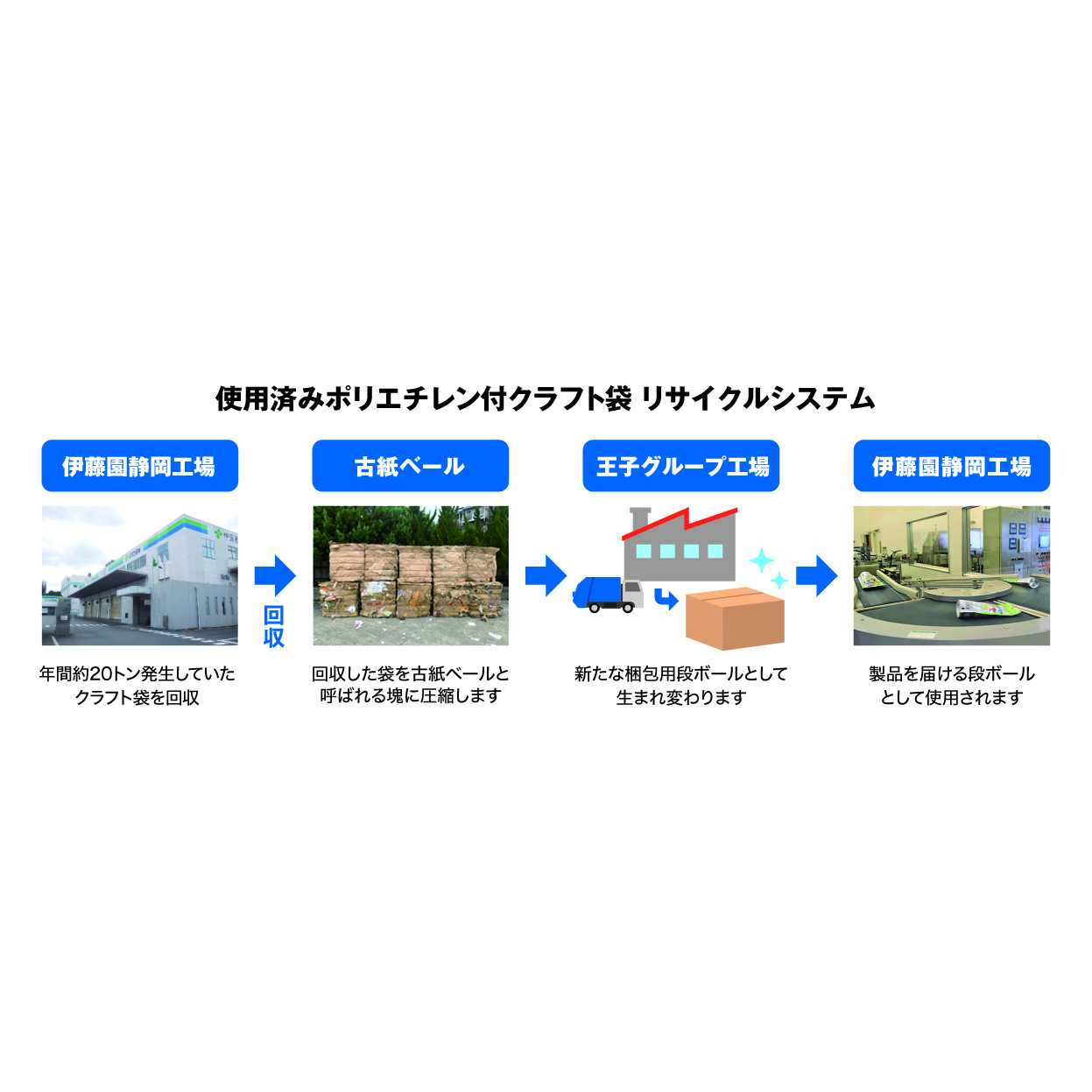 リリース