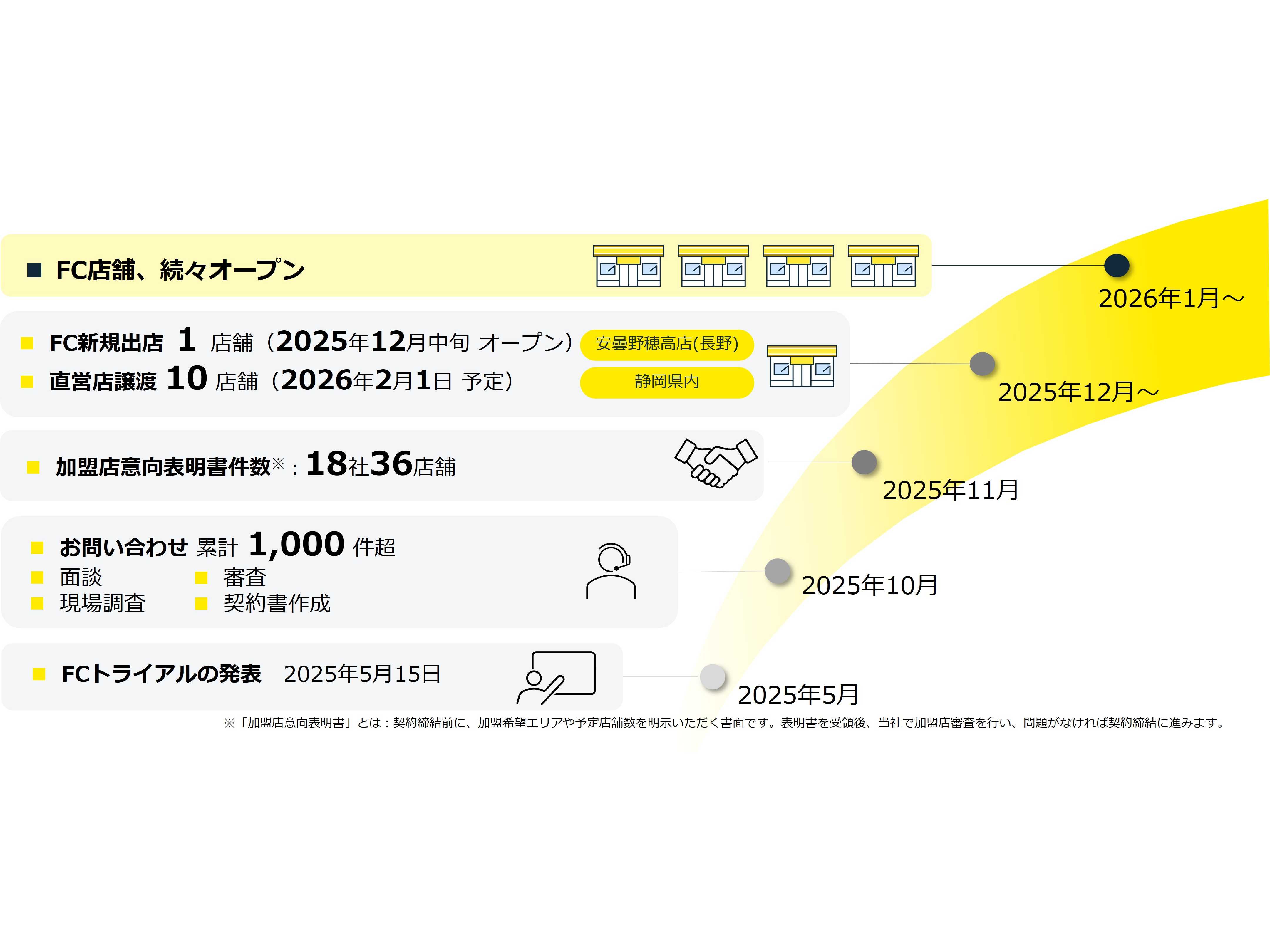 RIZAPグループ株式会社