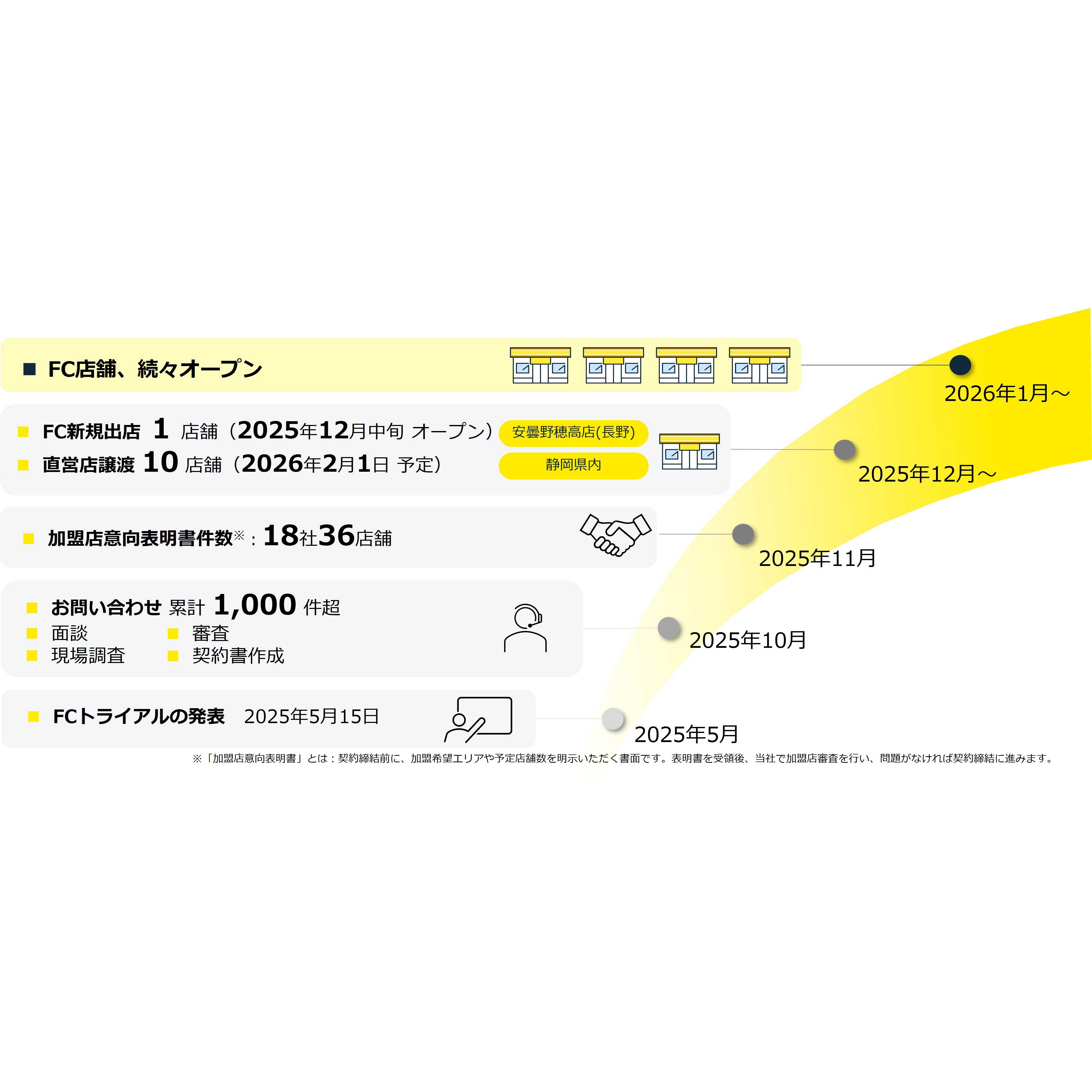 RIZAPグループ株式会社