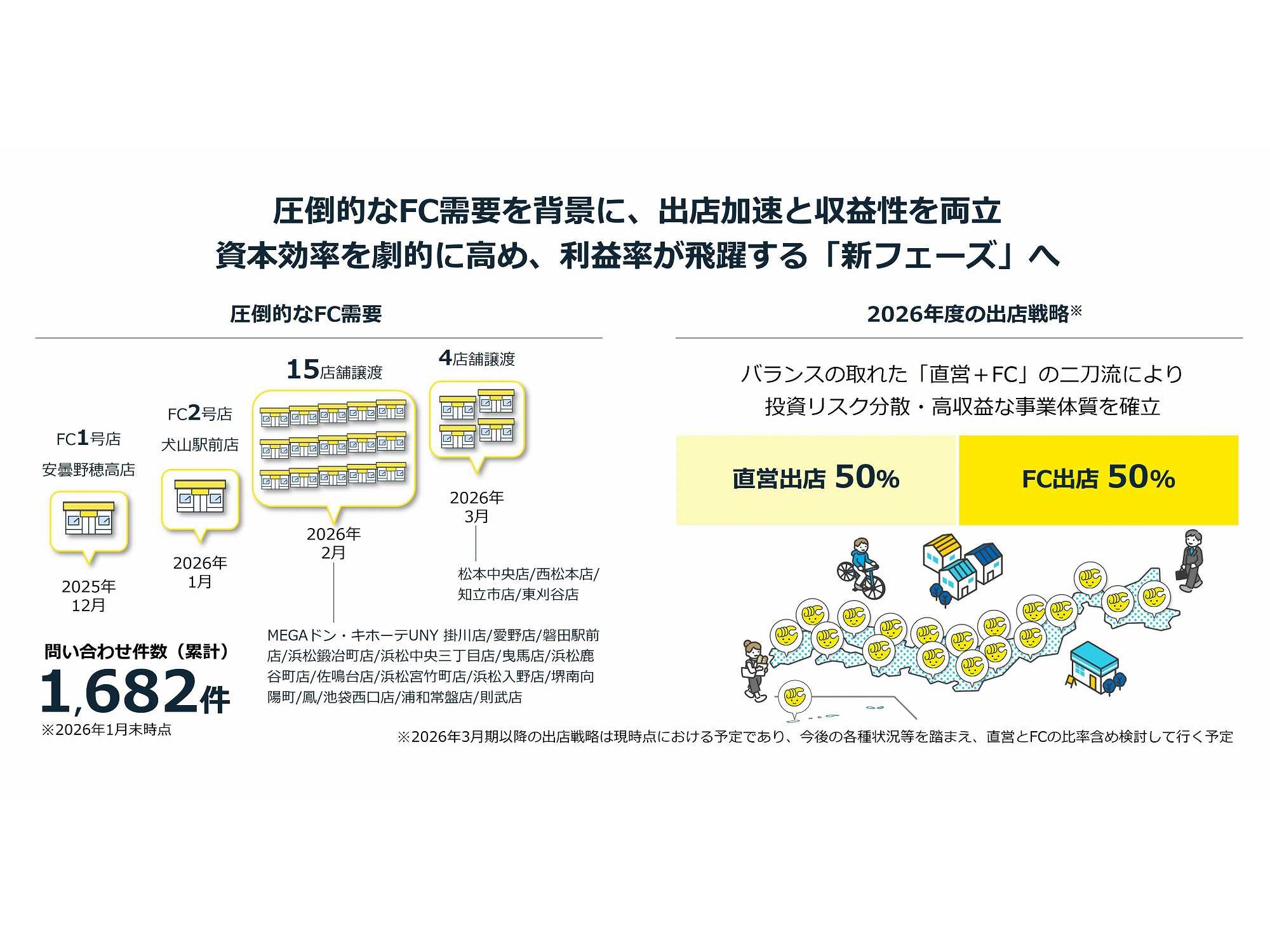 RIZAPグループ株式会社