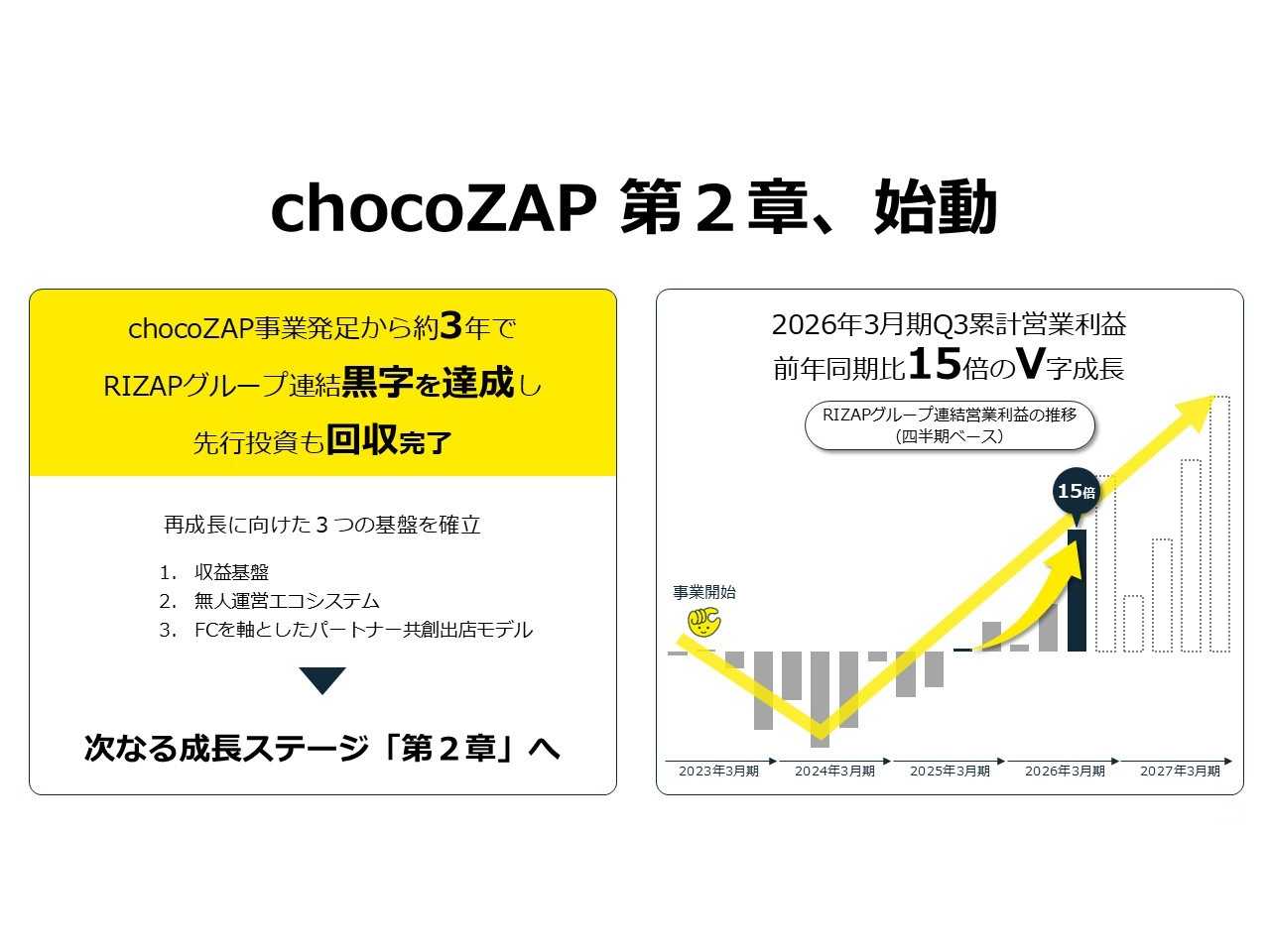 RIZAPグループ株式会社