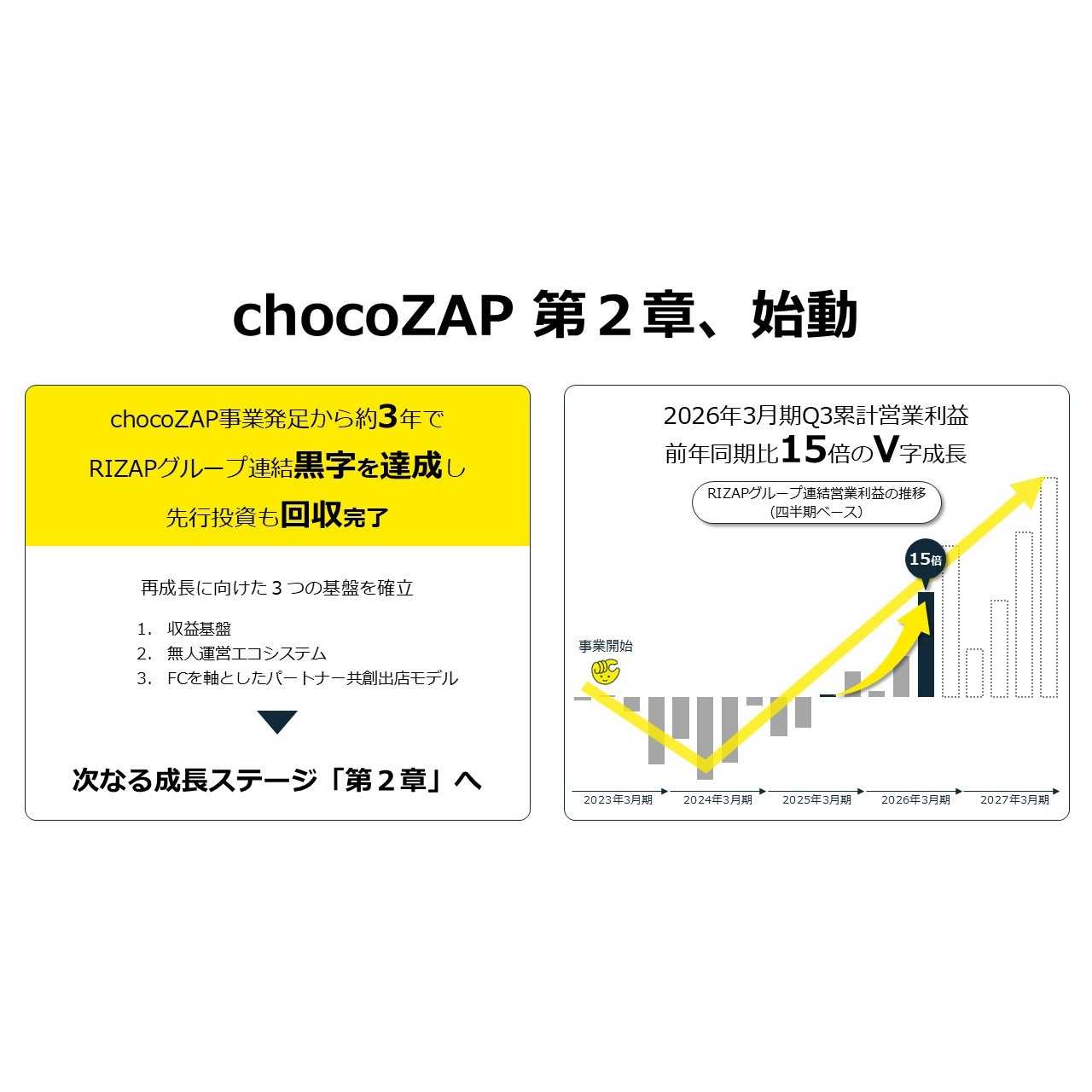 RIZAPグループ株式会社