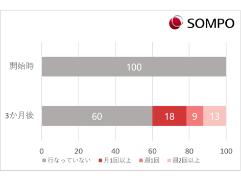 RIZAPグループ株式会社
