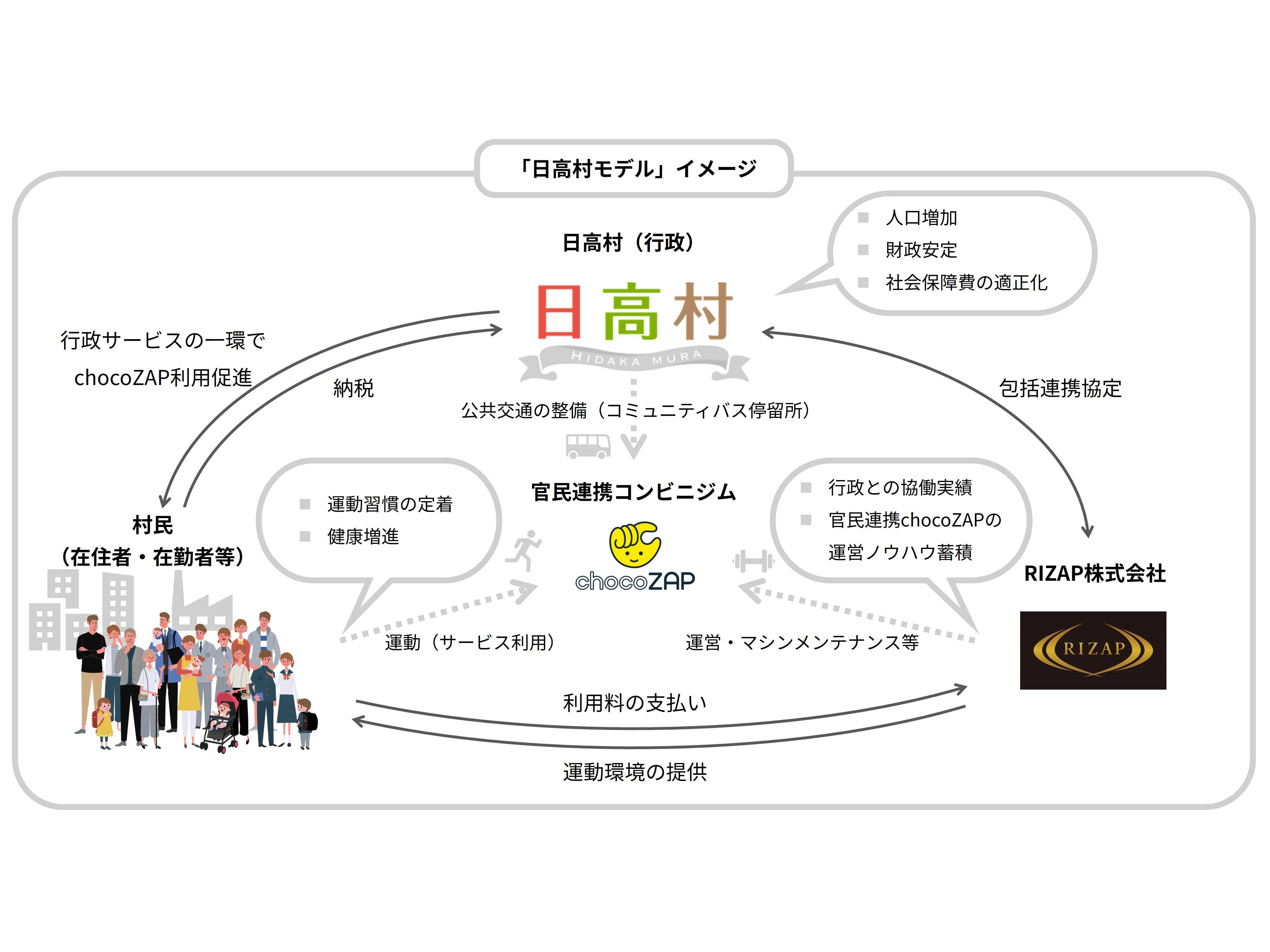 RIZAPグループ株式会社