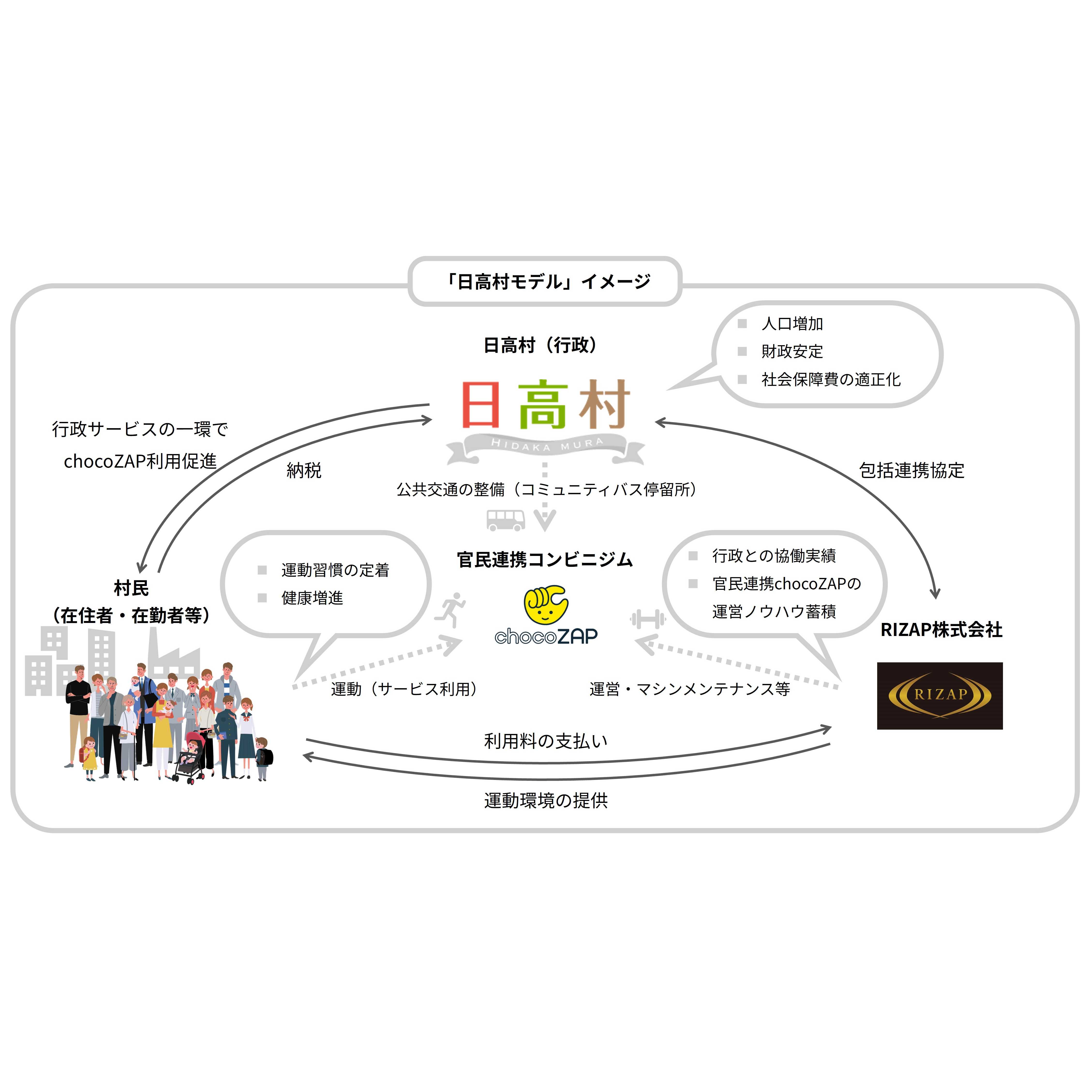 リリース