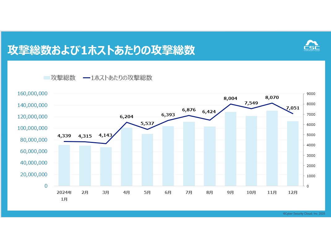 株式会社サイバーセキュリティクラウド