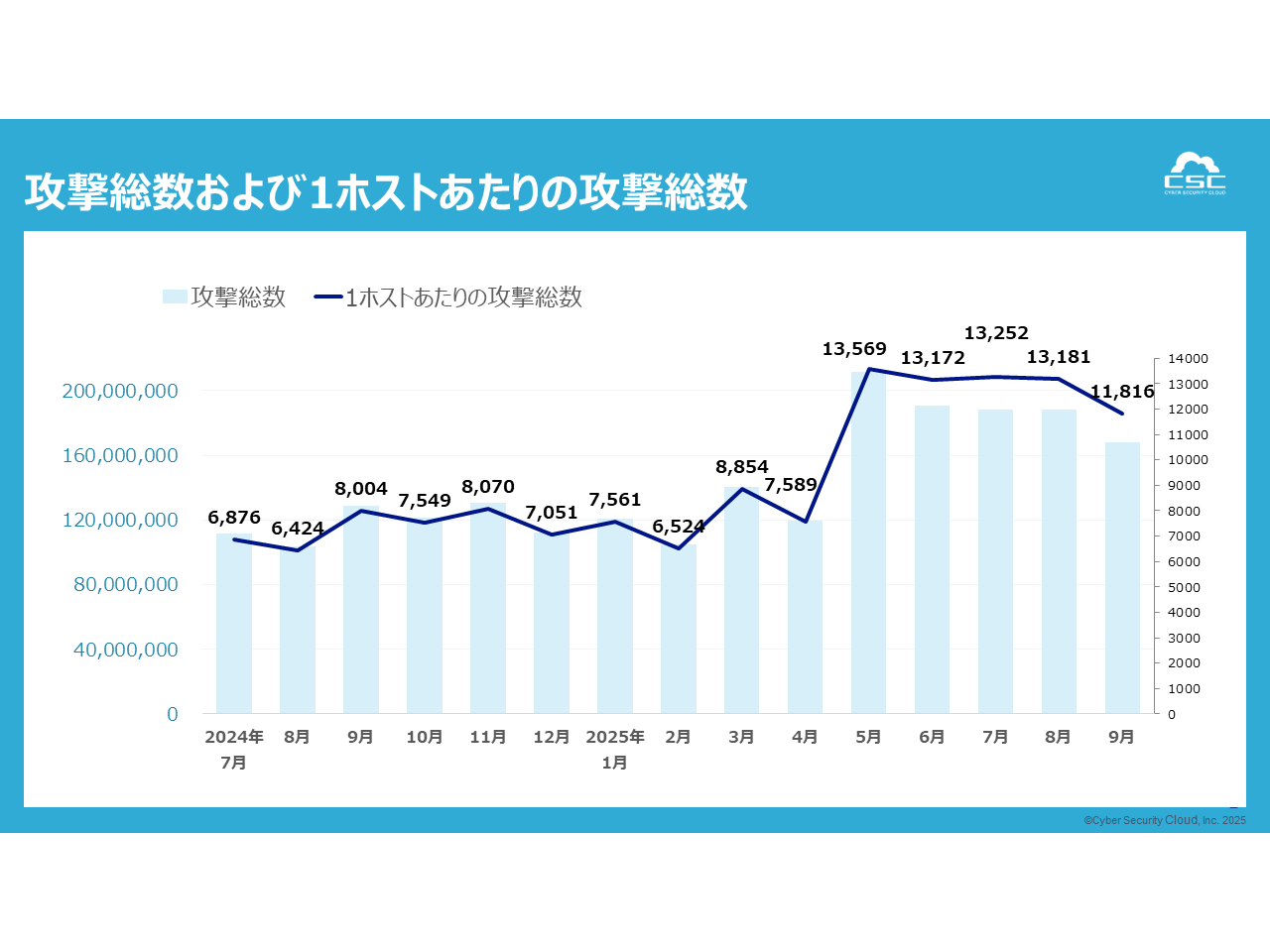 株式会社サイバーセキュリティクラウド