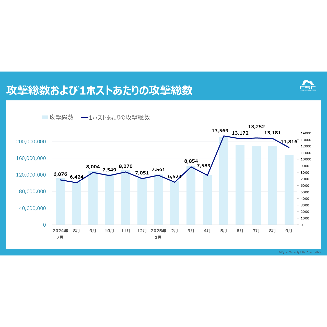 株式会社サイバーセキュリティクラウド