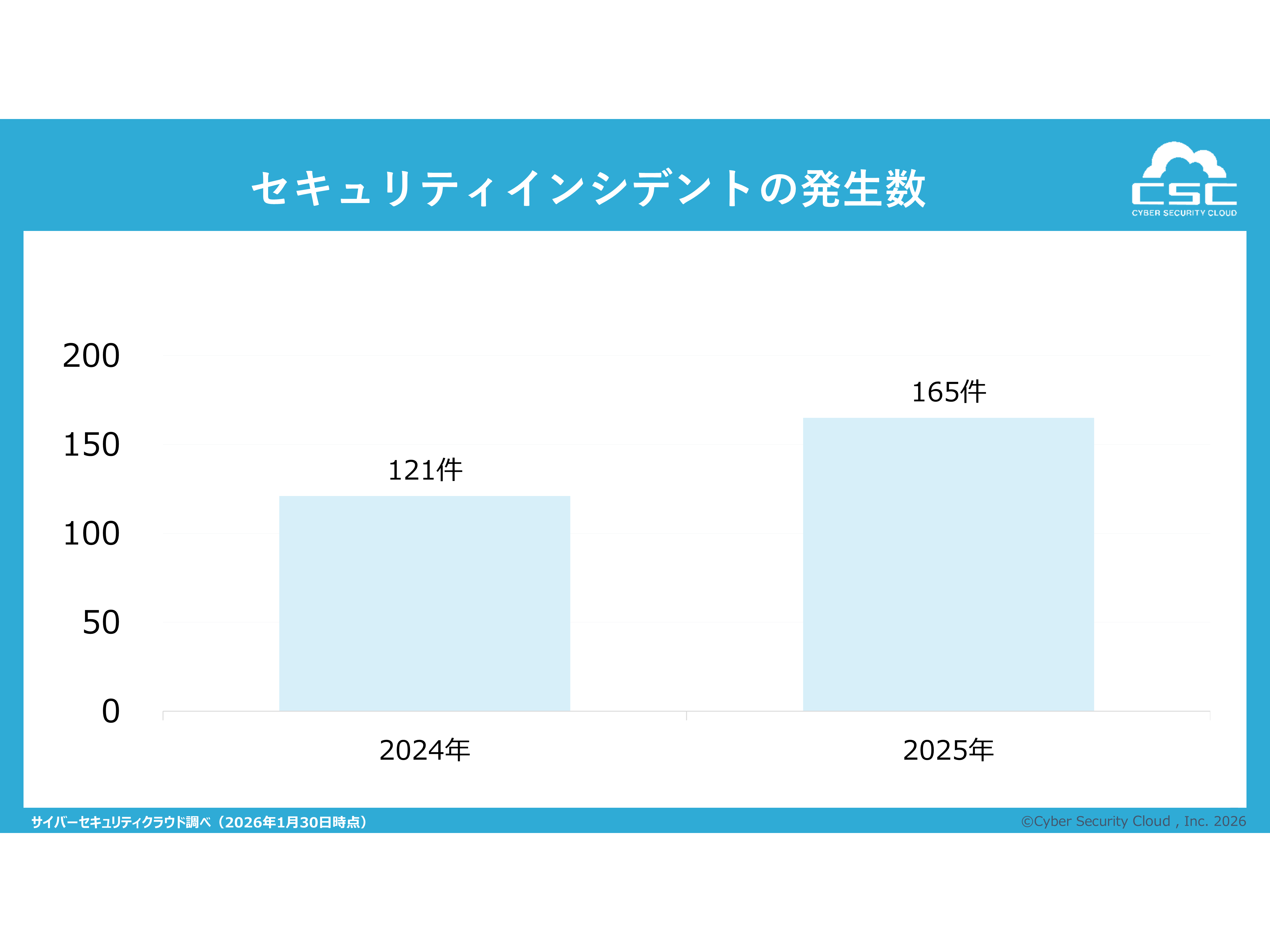 株式会社サイバーセキュリティクラウド