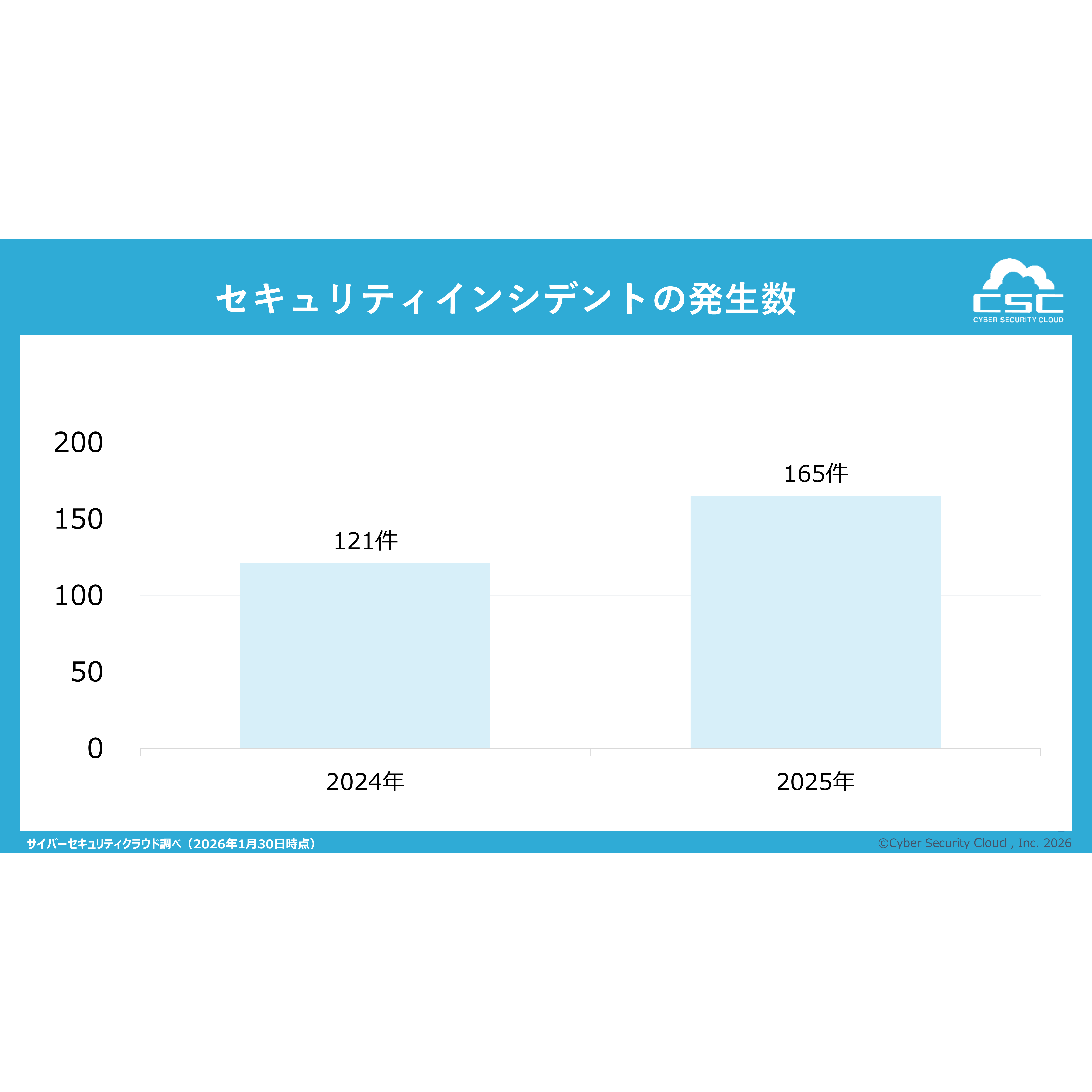 株式会社サイバーセキュリティクラウド