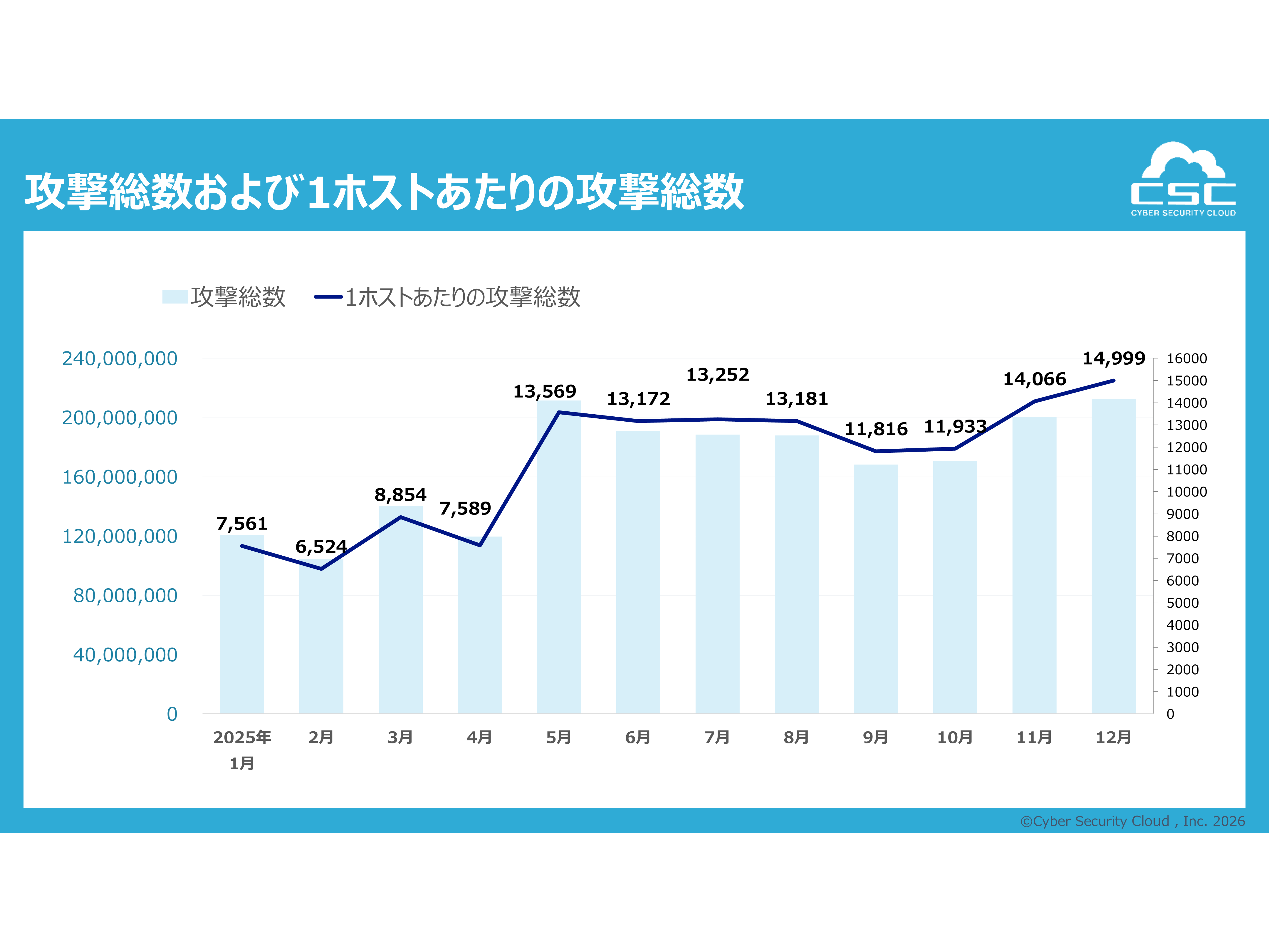 株式会社サイバーセキュリティクラウド