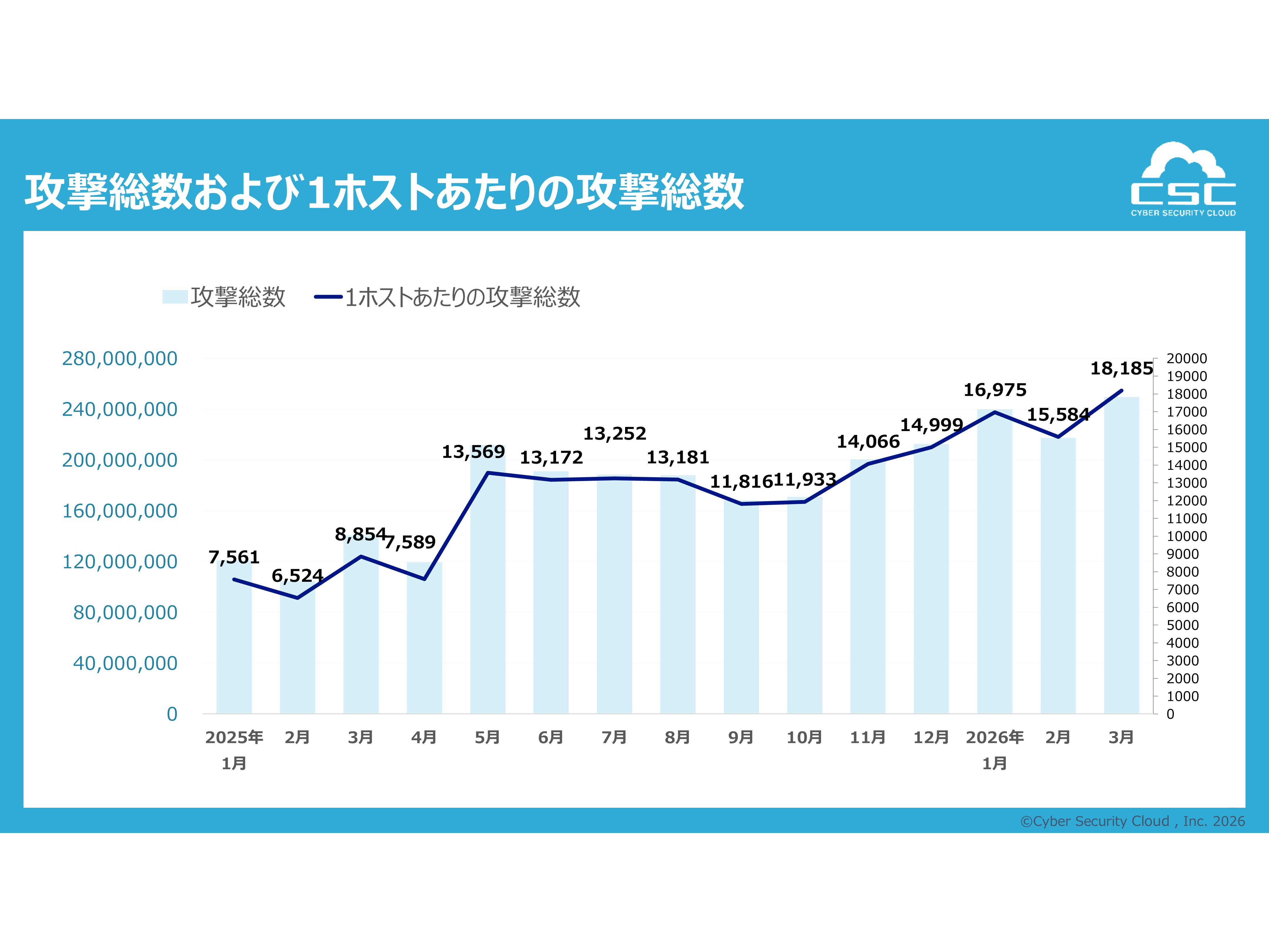 株式会社サイバーセキュリティクラウド