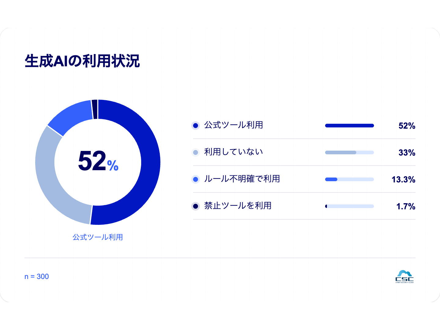株式会社サイバーセキュリティクラウド