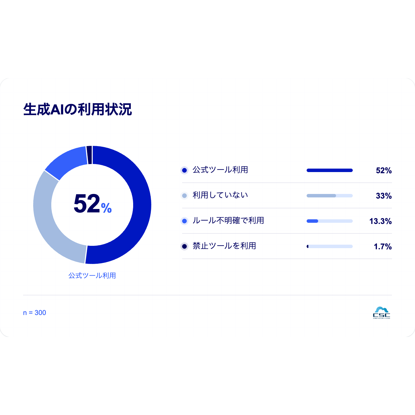 株式会社サイバーセキュリティクラウド