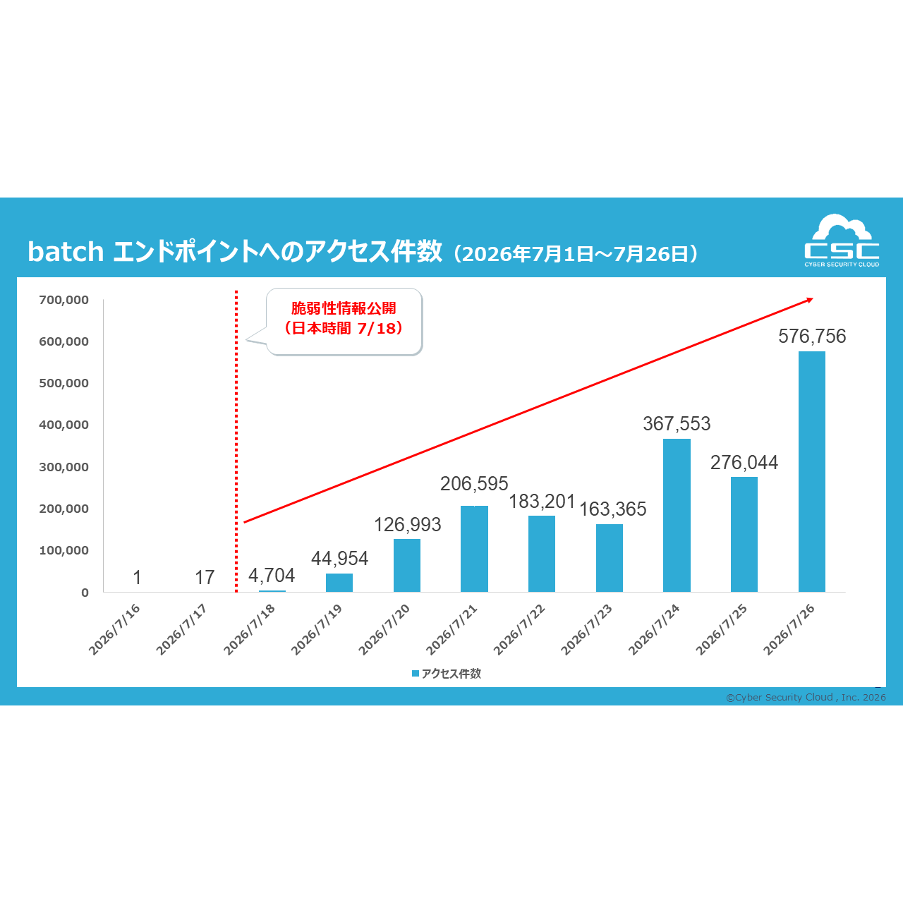 株式会社サイバーセキュリティクラウド