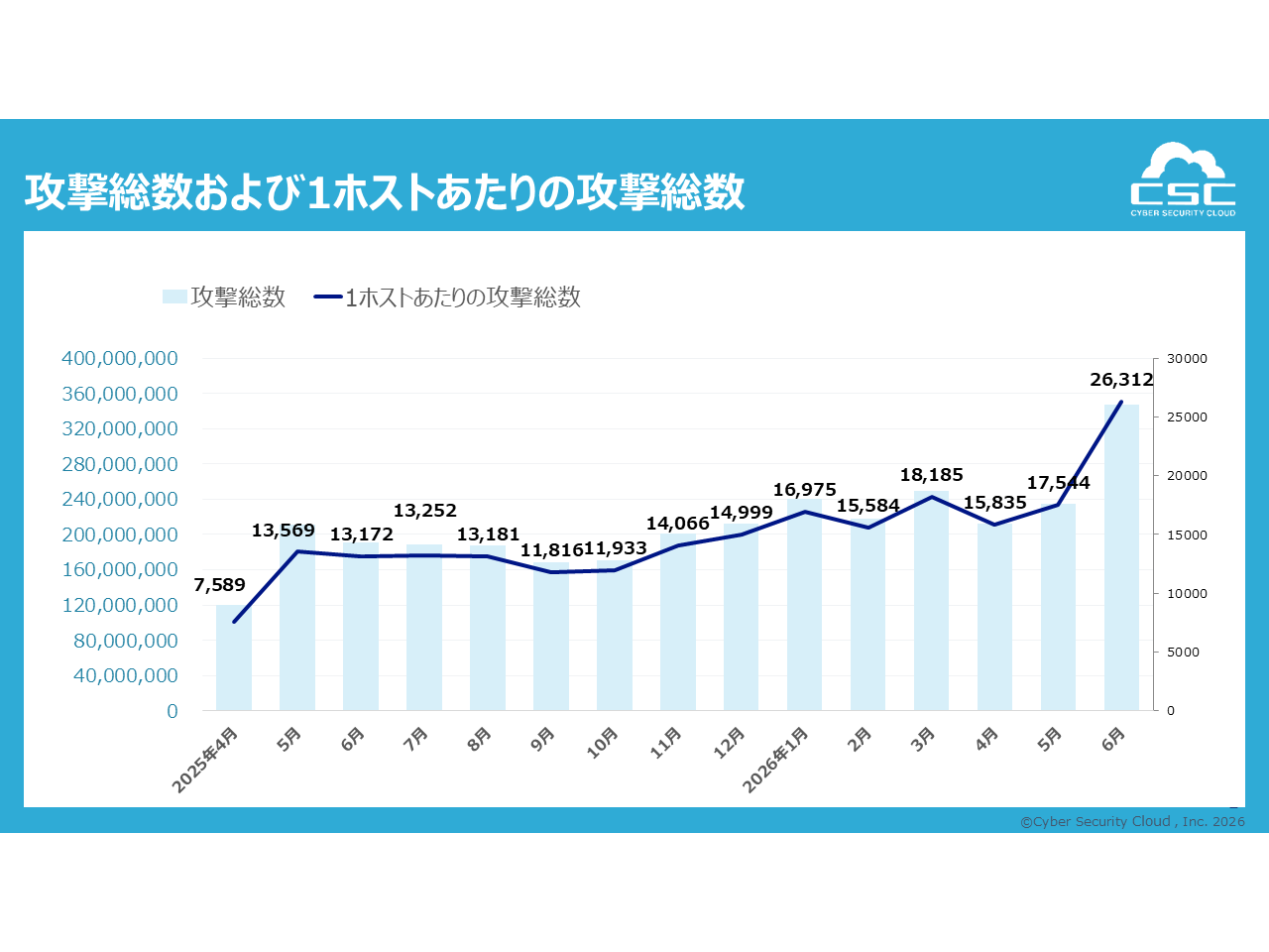 株式会社サイバーセキュリティクラウド