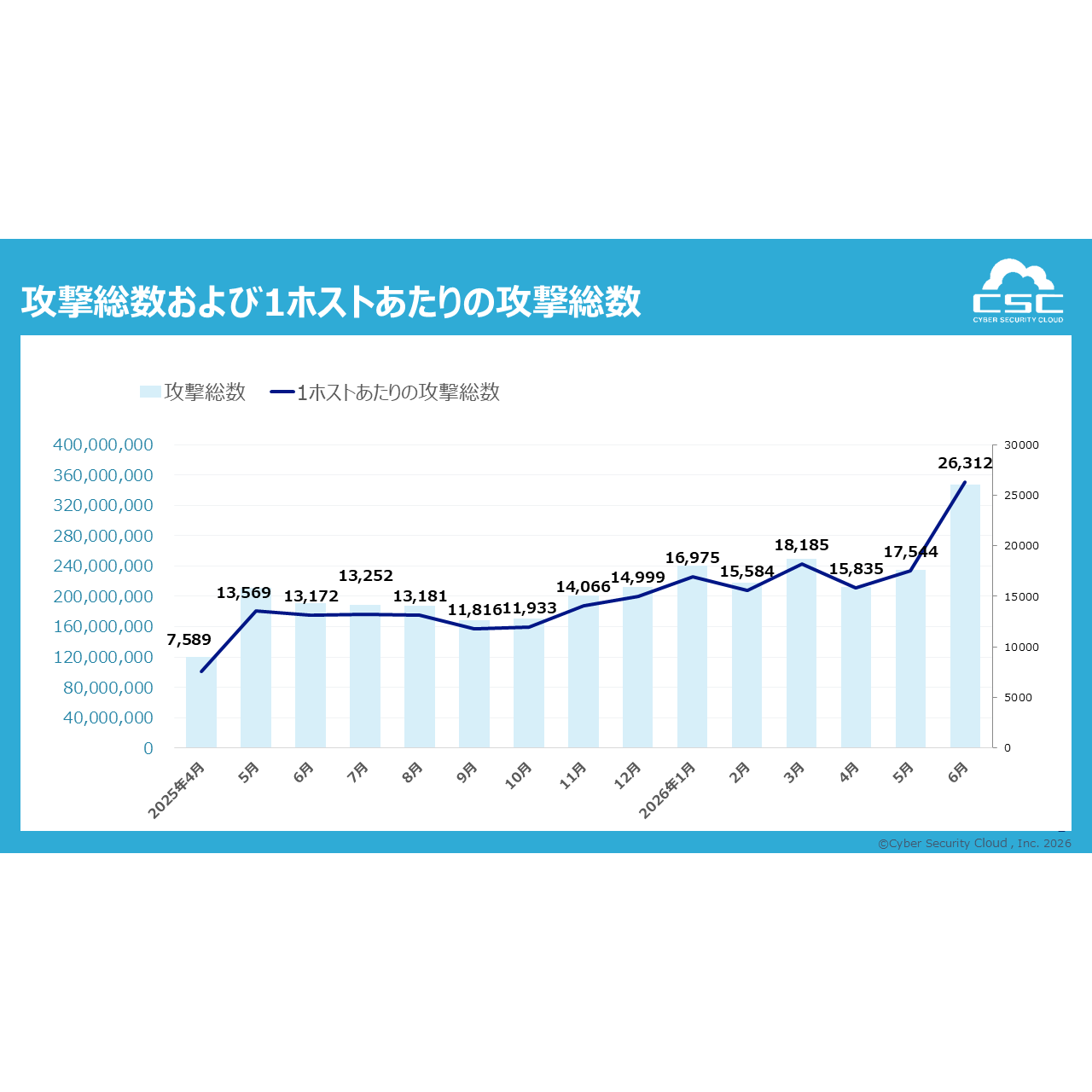 株式会社サイバーセキュリティクラウド